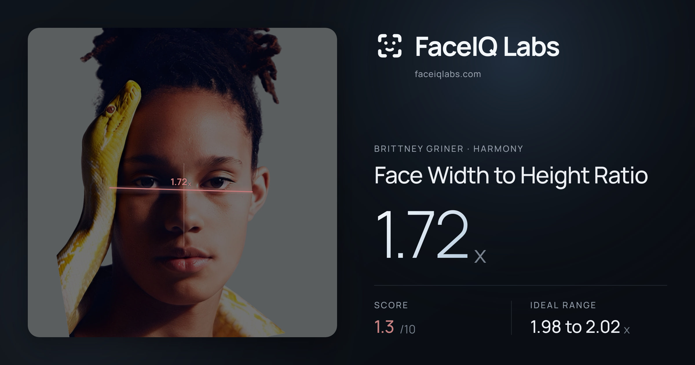 Brittney Griner Face Width to Height Ratio: 1.72x, drawn on the photo