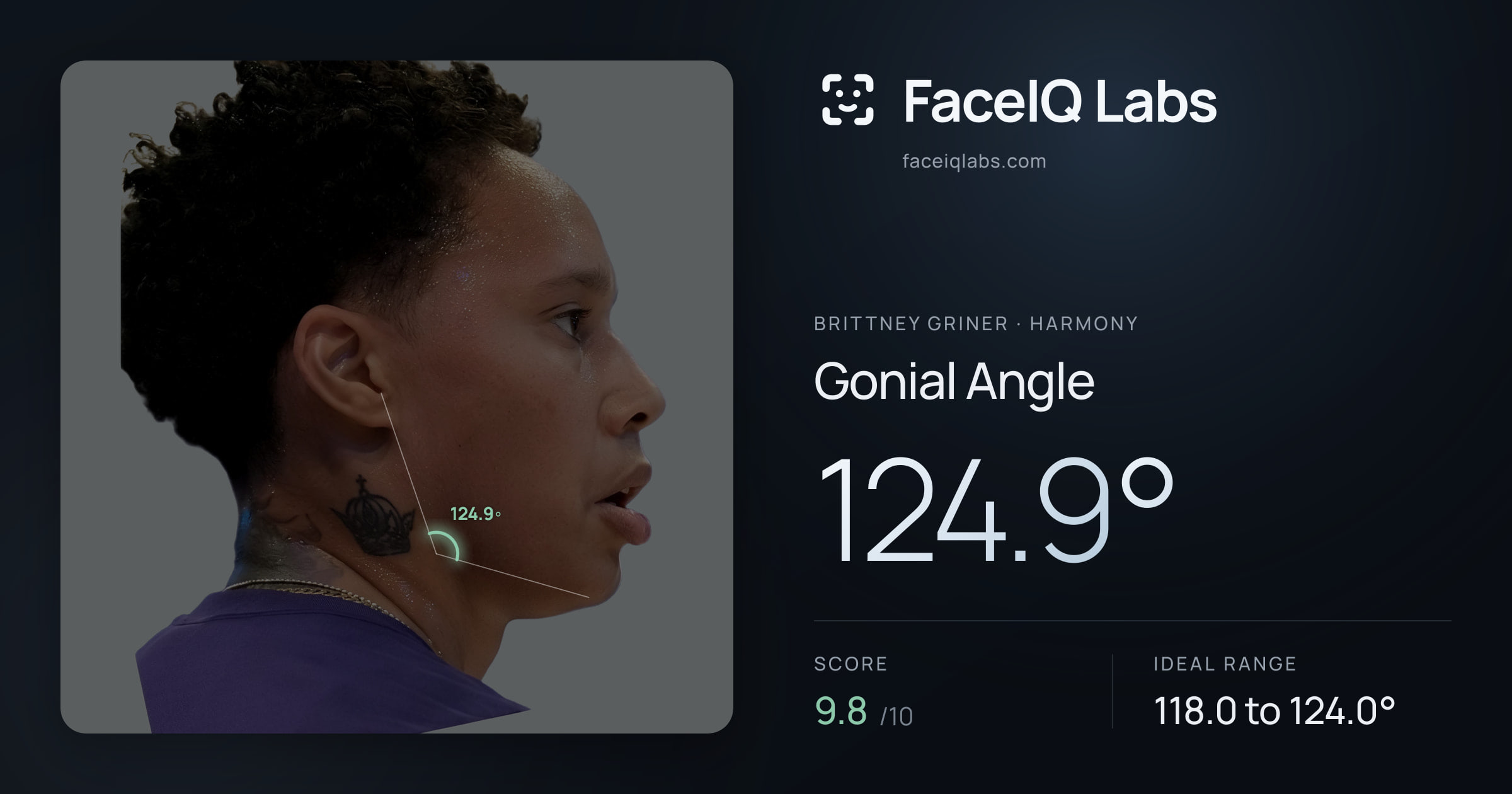 Brittney Griner Gonial Angle: 124.9°, drawn on the photo