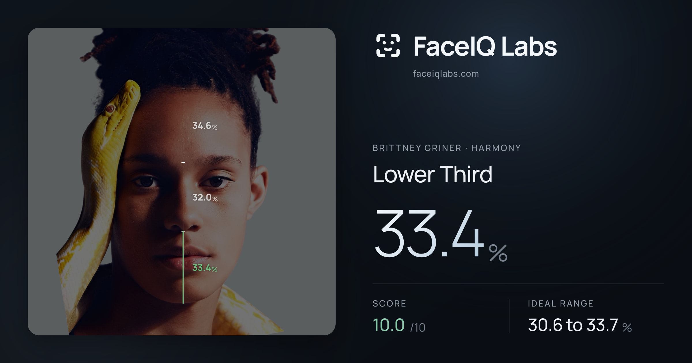 Brittney Griner Lower Third: 33.4%, drawn on the photo
