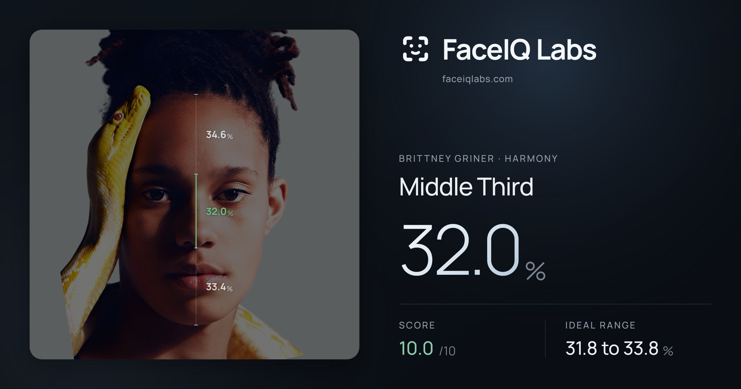 Brittney Griner Middle Third: 32.0%, drawn on the photo