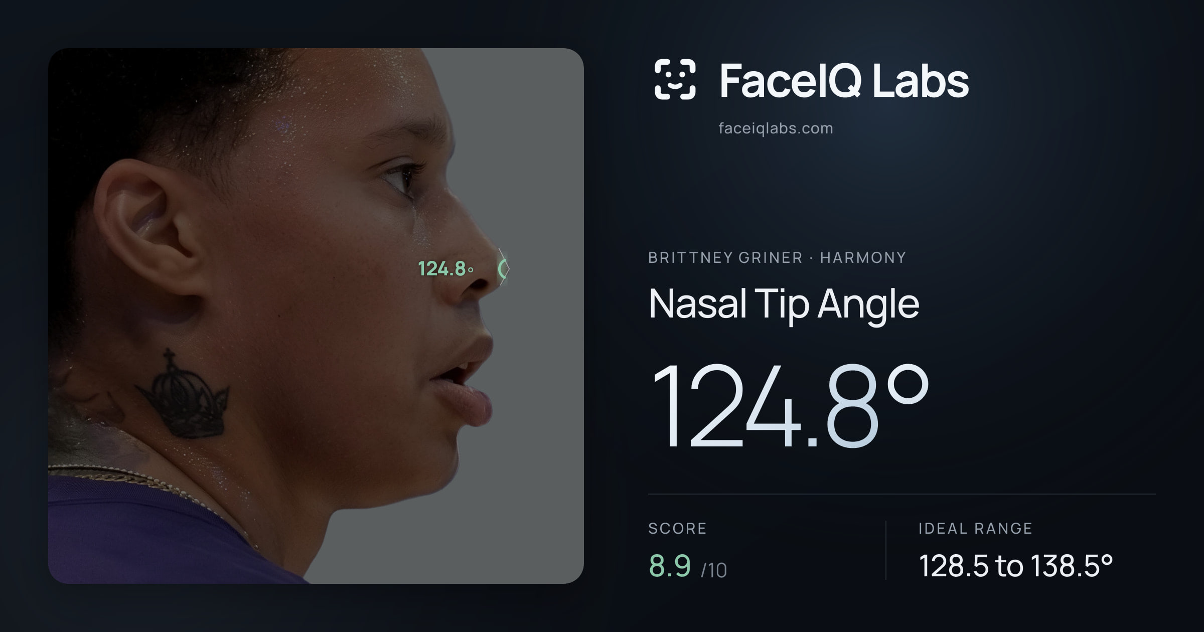 Brittney Griner Nasal Tip Angle: 124.8°, drawn on the photo