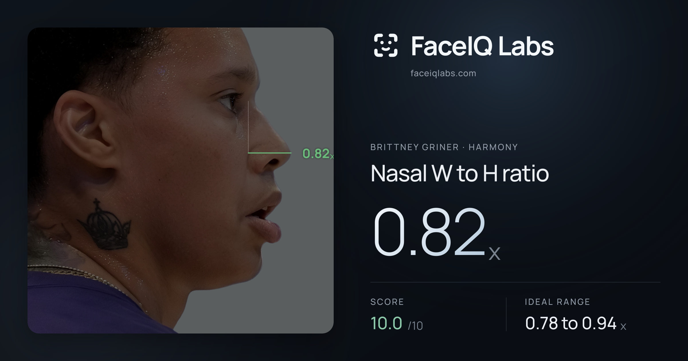Brittney Griner Nasal W to H ratio: 0.82x, drawn on the photo