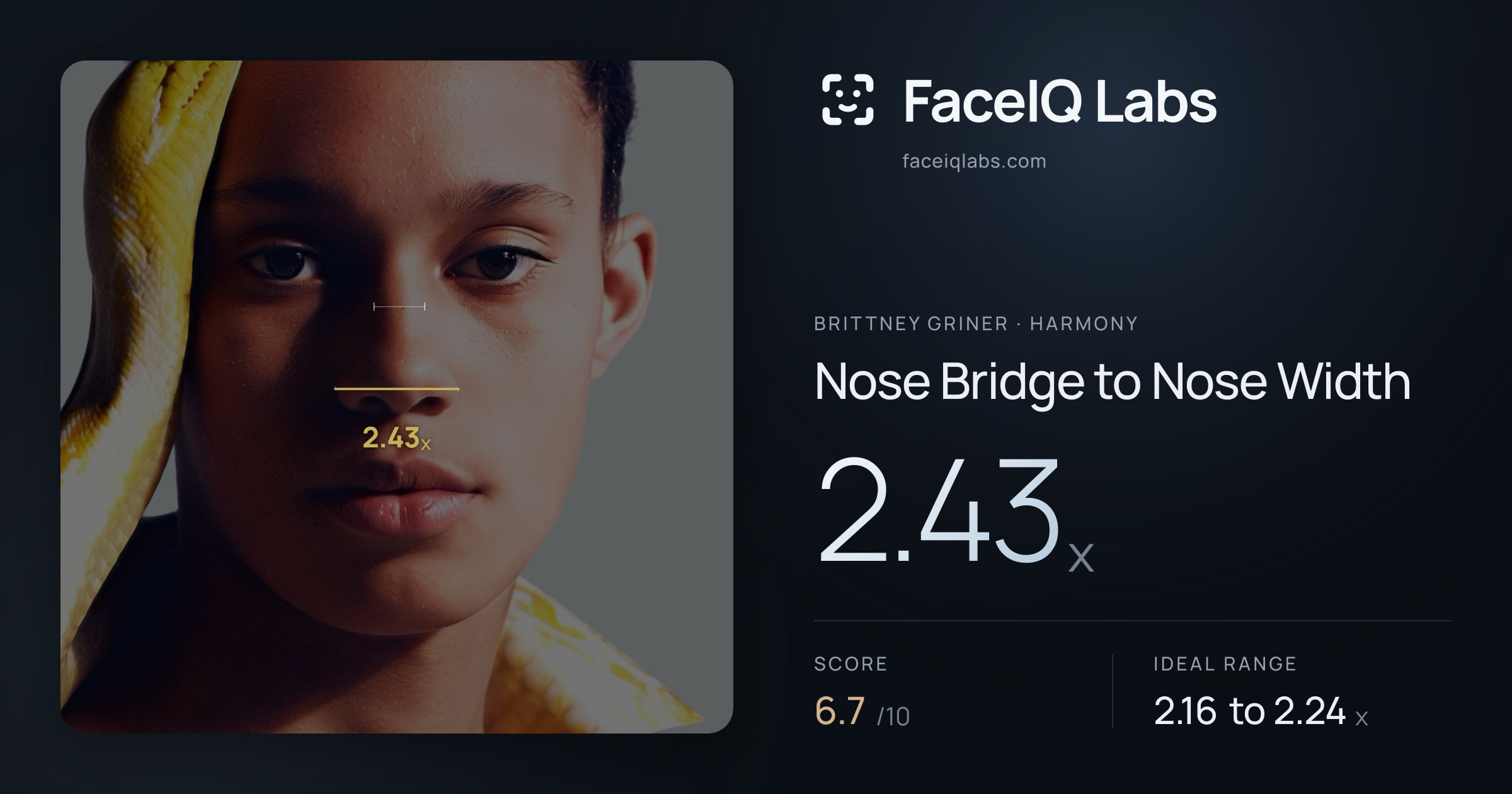 Brittney Griner Nose Bridge to Nose Width: 2.43x, drawn on the photo
