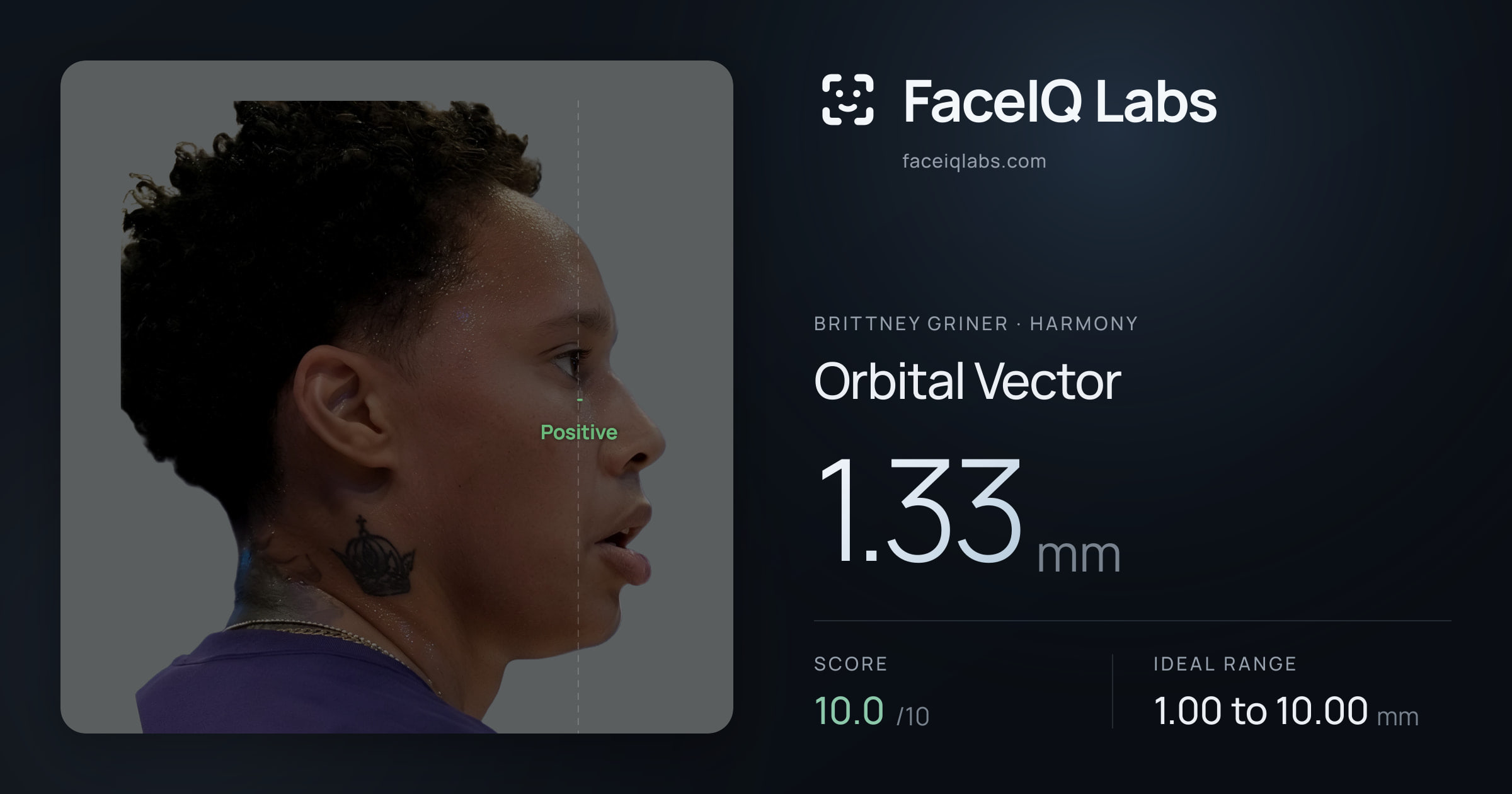 Brittney Griner Orbital Vector: 1.33mm, drawn on the photo