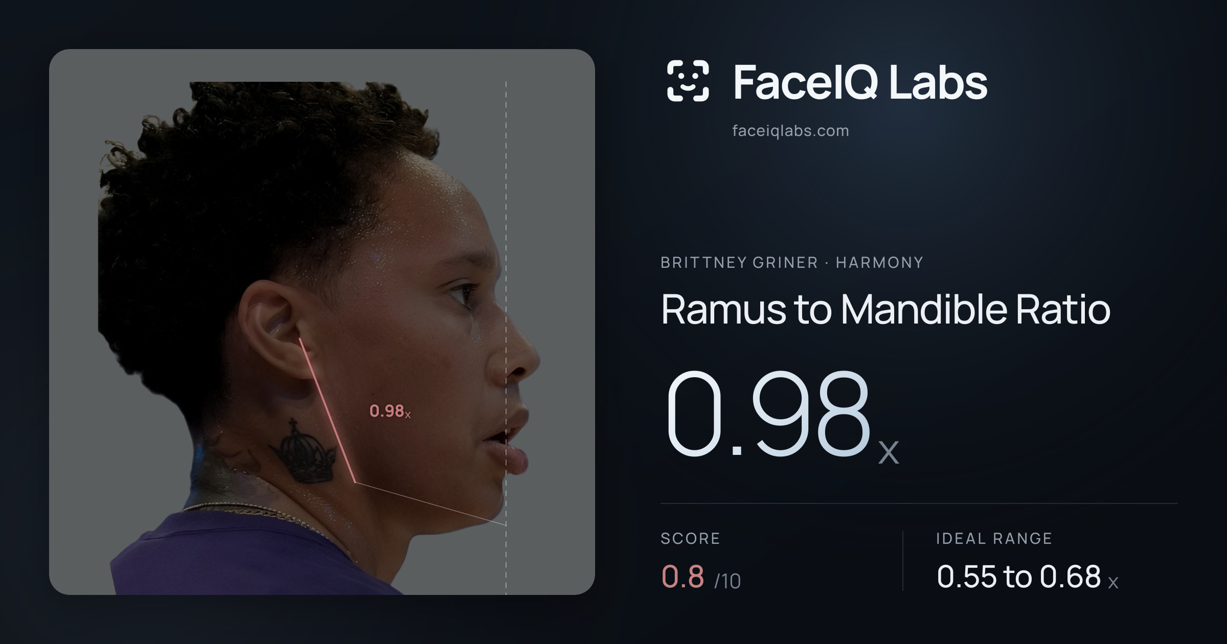 Brittney Griner Ramus to Mandible Ratio: 0.98x, drawn on the photo