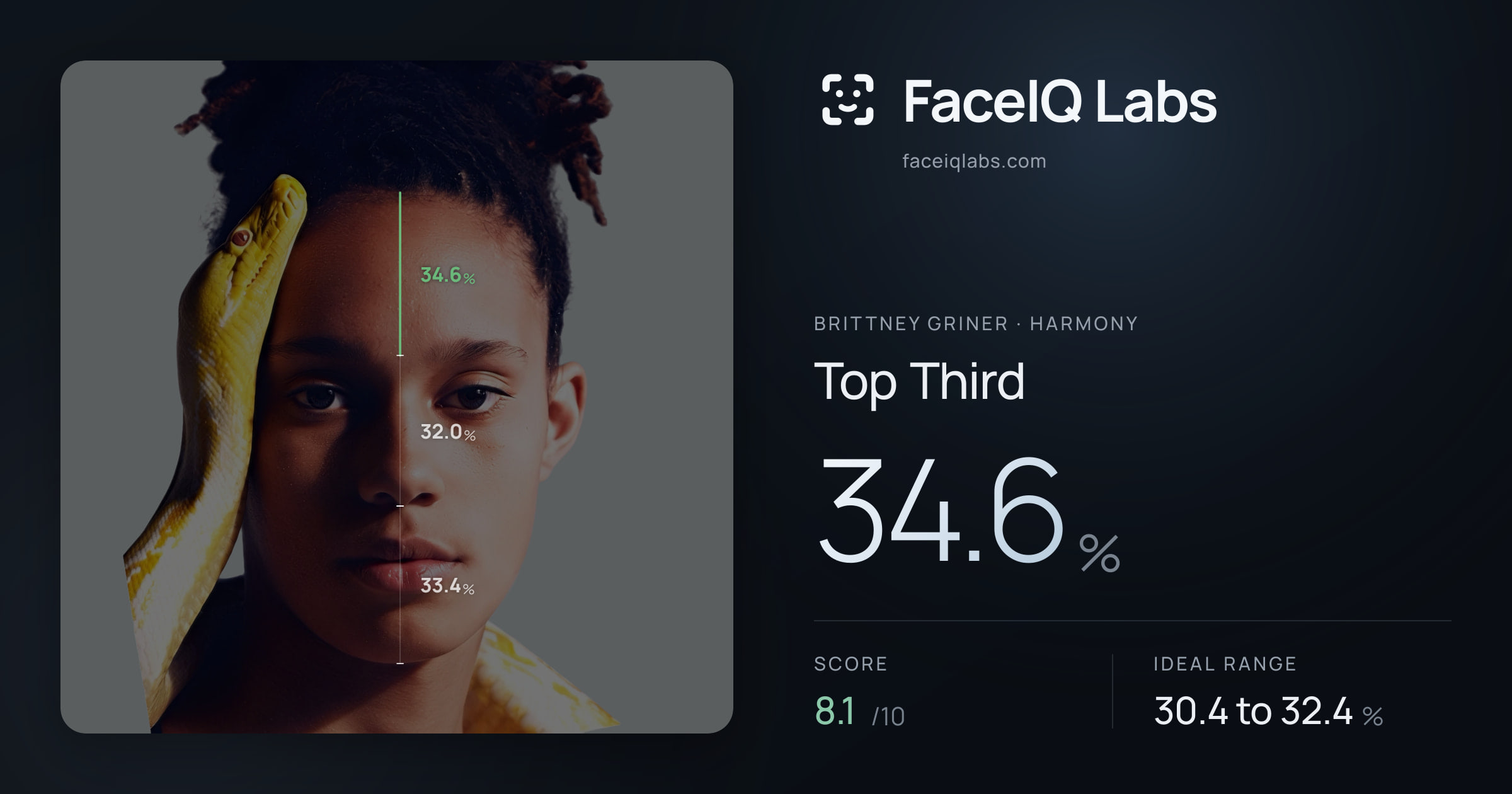 Brittney Griner Top Third: 34.6%, drawn on the photo