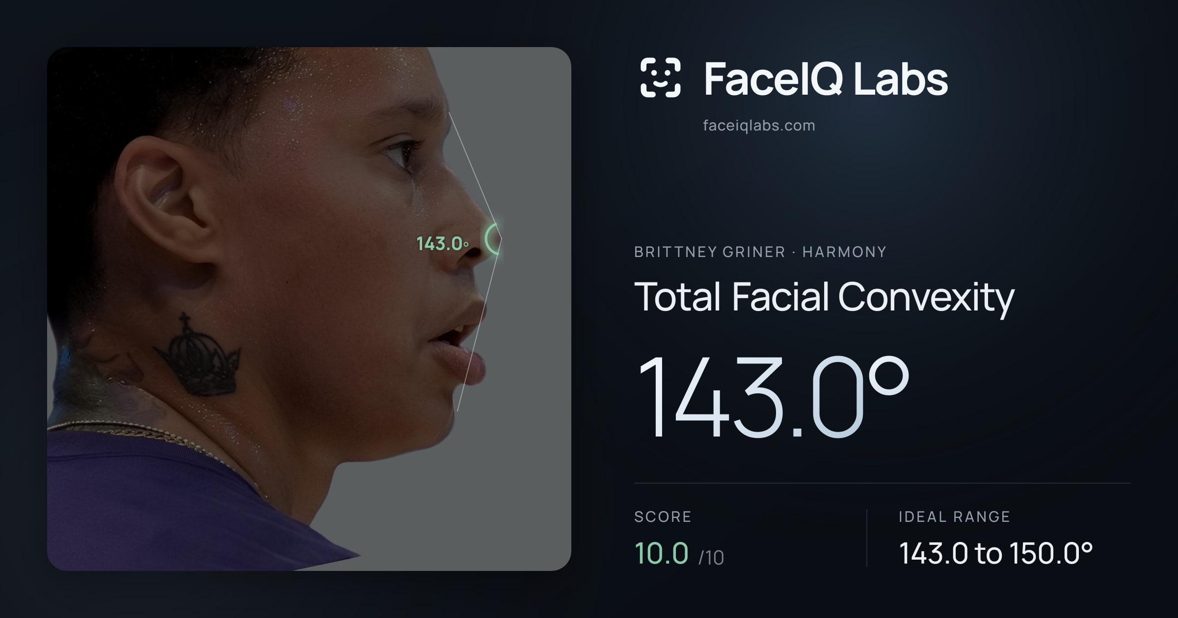Brittney Griner Total Facial Convexity: 143.0°, drawn on the photo