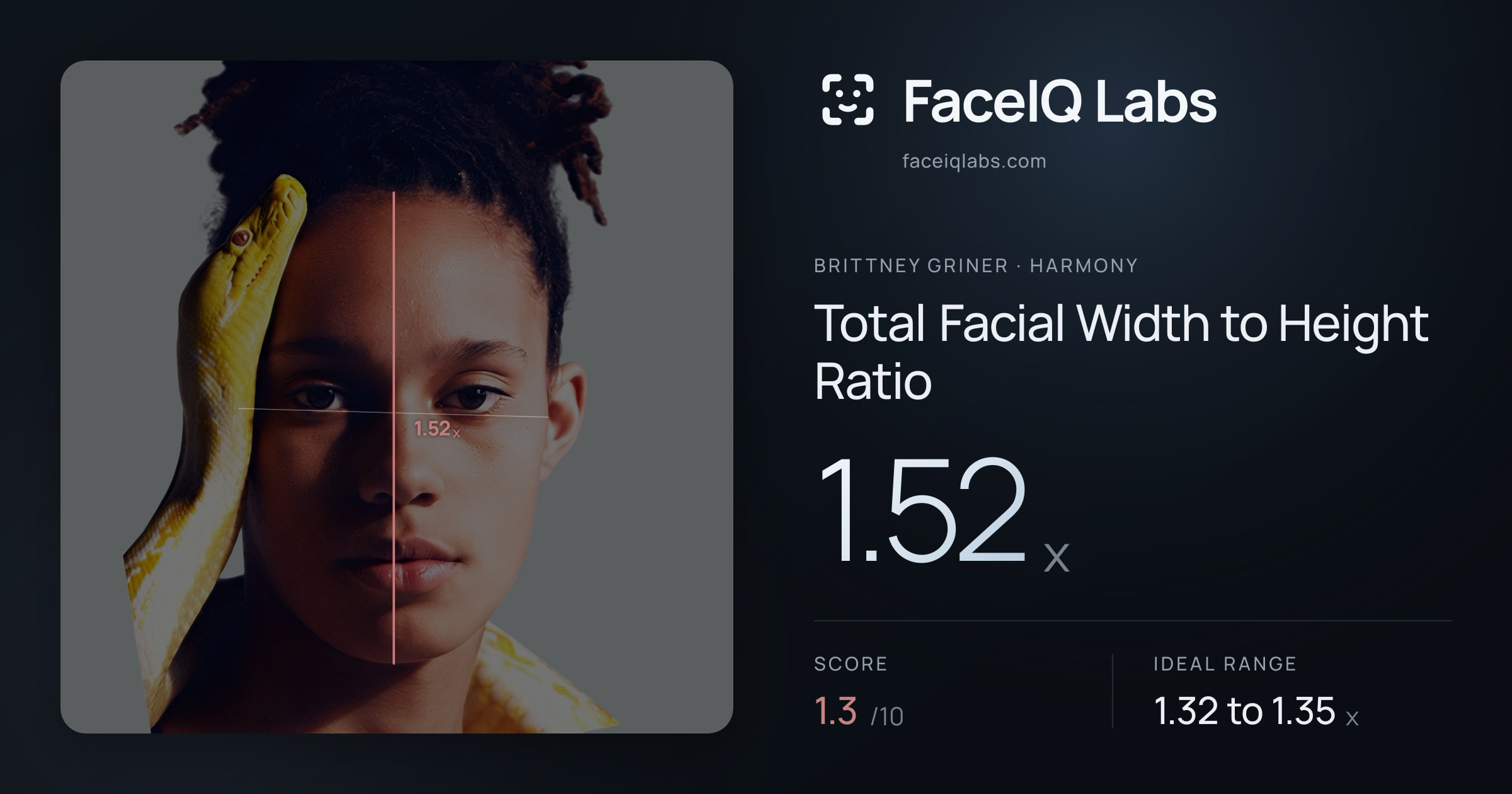 Brittney Griner Total Facial Width to Height Ratio: 1.52x, drawn on the photo