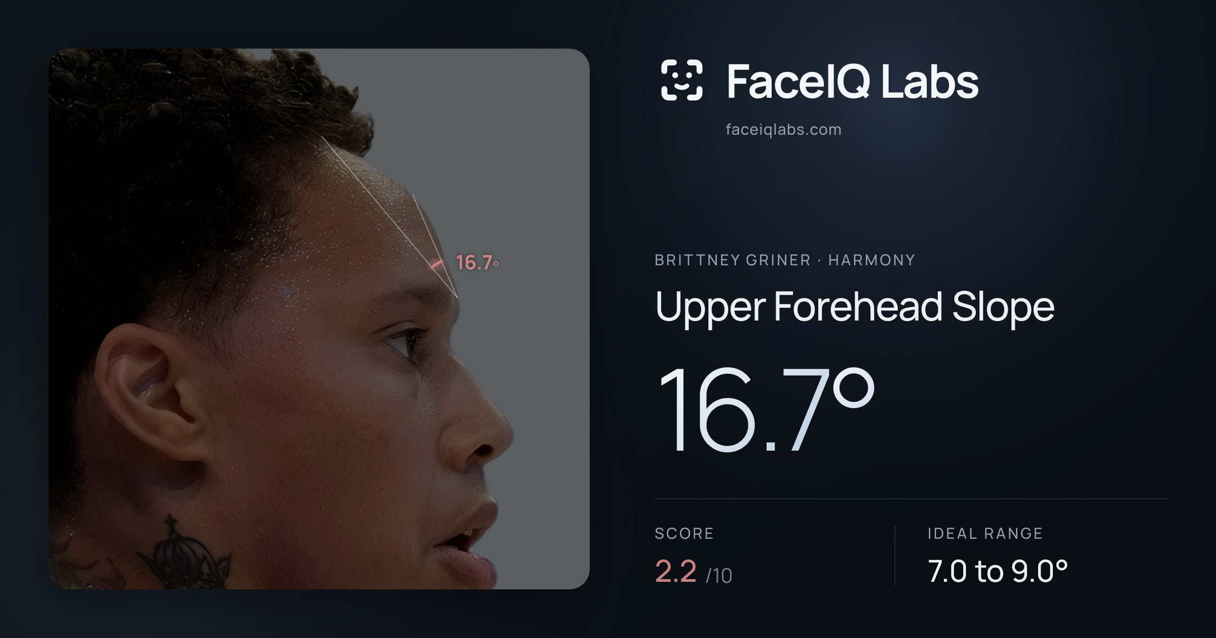 Brittney Griner Upper Forehead Slope: 16.7°, drawn on the photo