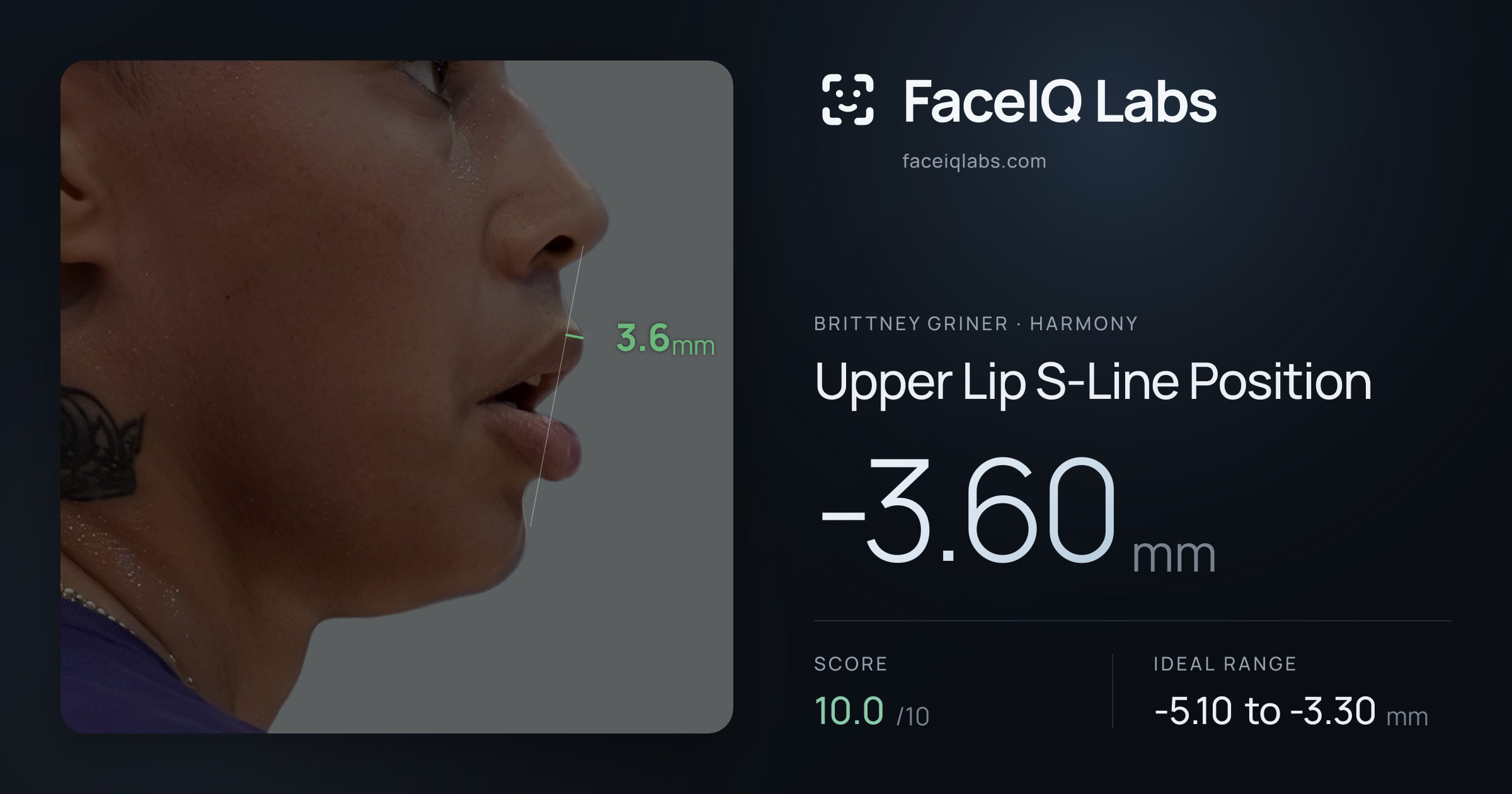 Brittney Griner Upper Lip S-Line Position: -3.60mm, drawn on the photo