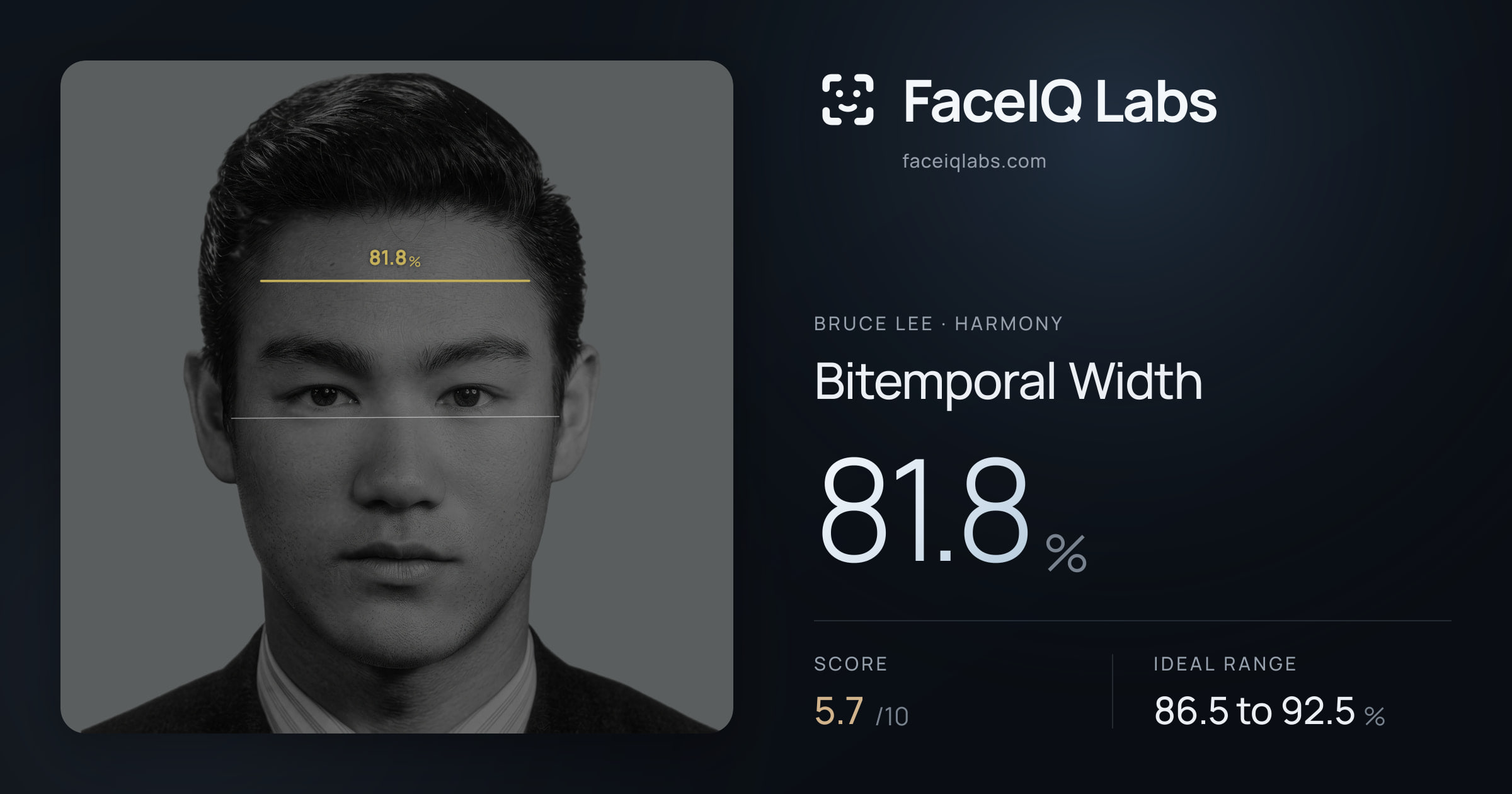 Bruce Lee Bitemporal Width: 81.8%, drawn on the photo