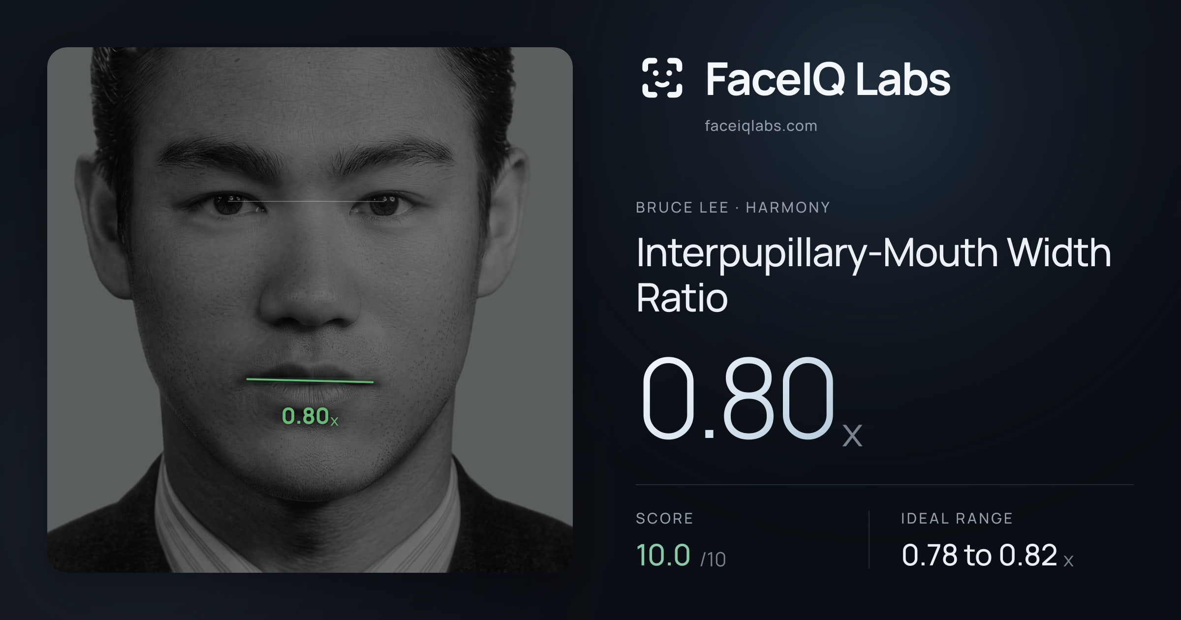 Bruce Lee Interpupillary-Mouth Width Ratio: 0.80x, drawn on the photo