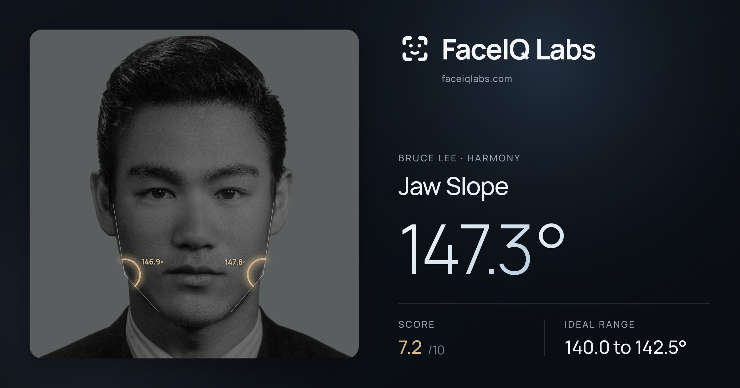 Bruce Lee Jaw Slope: 147.3°, drawn on the photo
