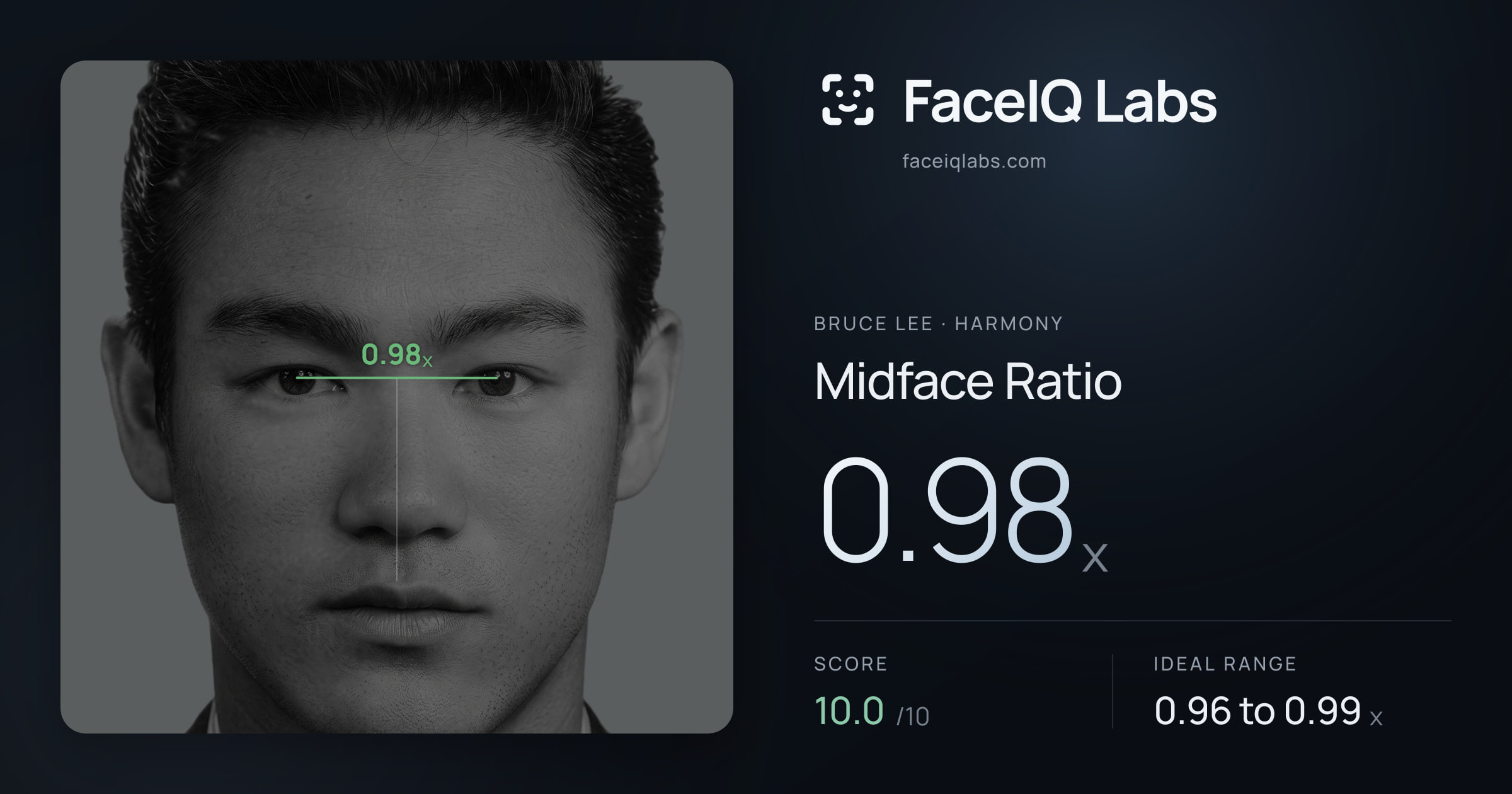 Bruce Lee Midface Ratio: 0.98x, drawn on the photo