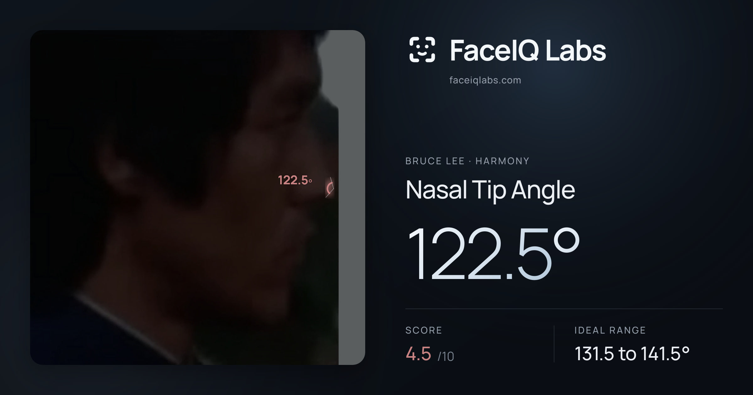 Bruce Lee Nasal Tip Angle: 122.5°, drawn on the photo