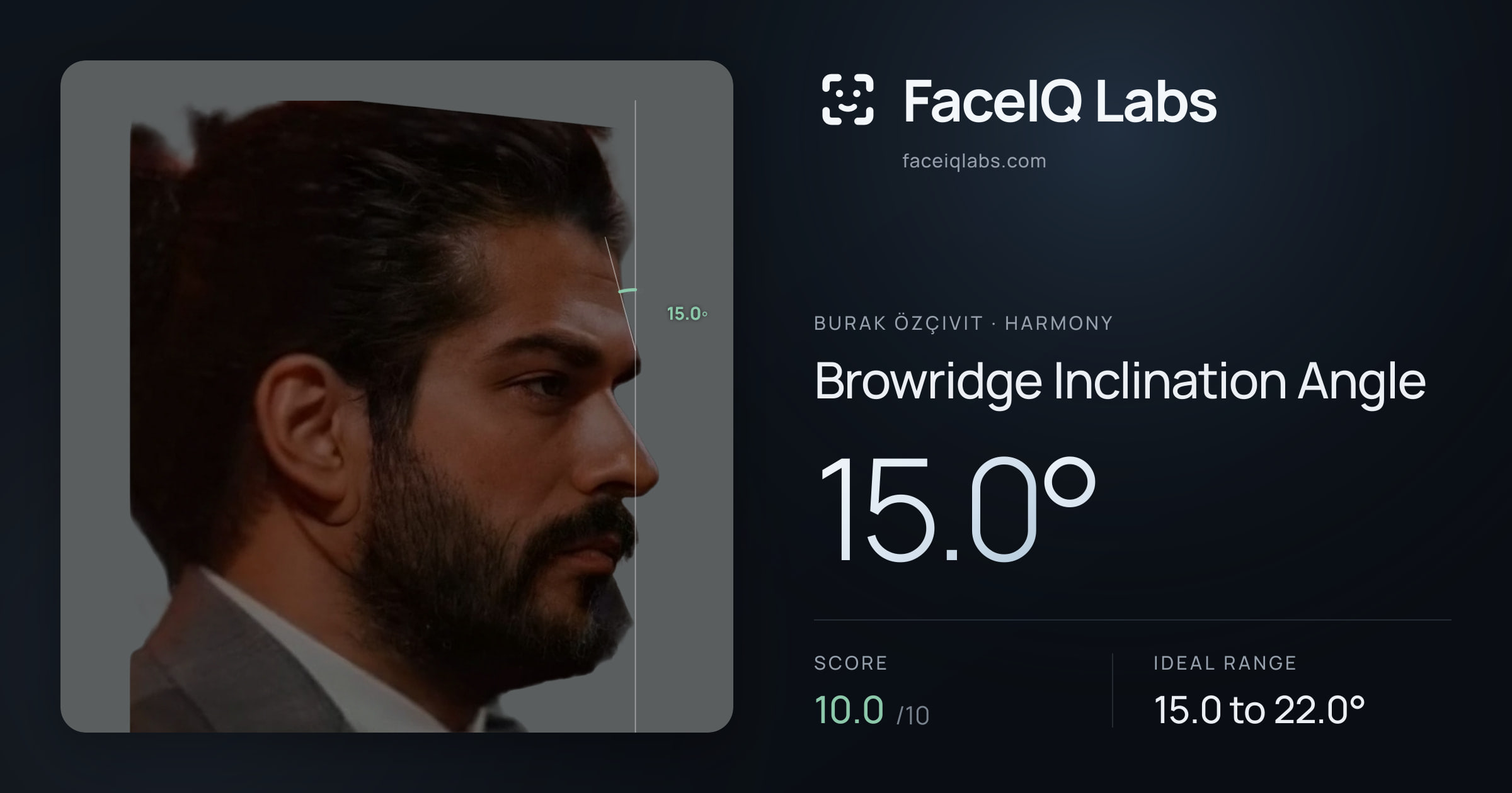 Burak Özçivit Browridge Inclination Angle: 15.0°, drawn on the photo