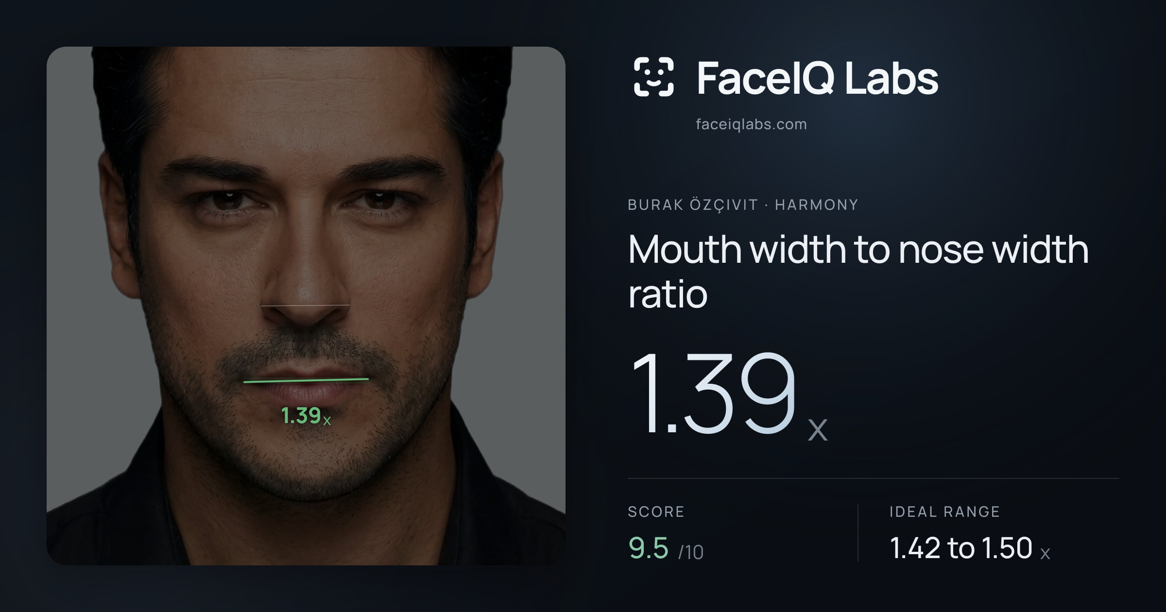 Burak Özçivit Mouth width to nose width ratio: 1.39x, drawn on the photo