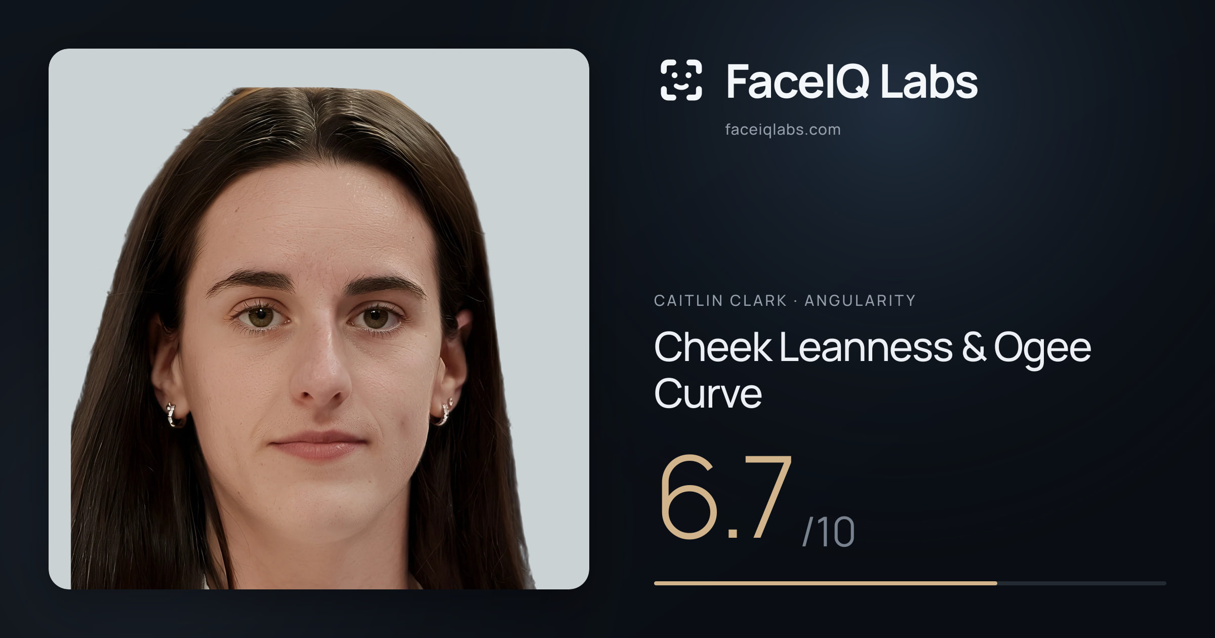 Caitlin Clark Cheek Leanness & Ogee Curve: 6.7/10, drawn on the photo