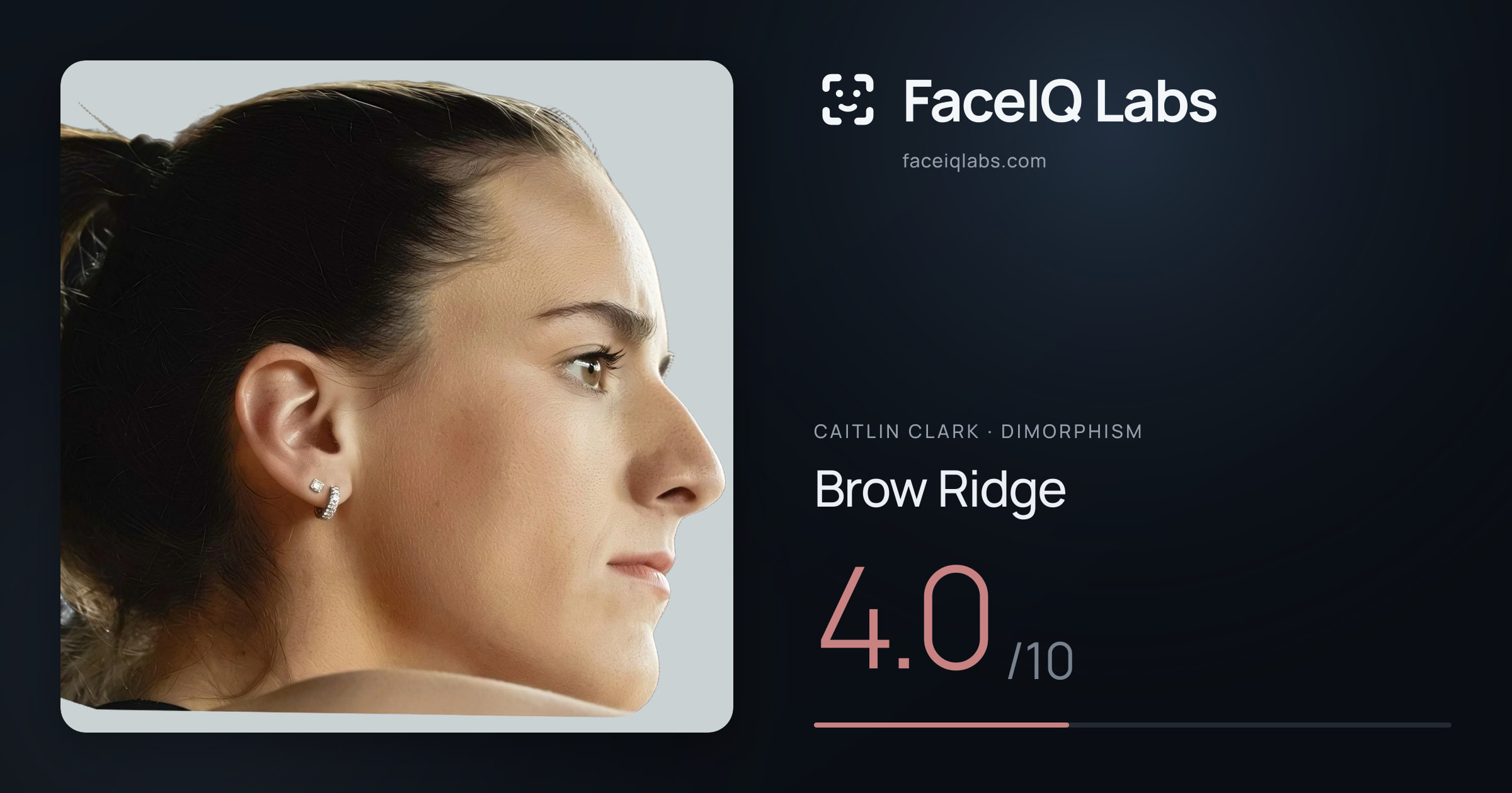 Caitlin Clark Brow Ridge: 4.0/10, drawn on the photo