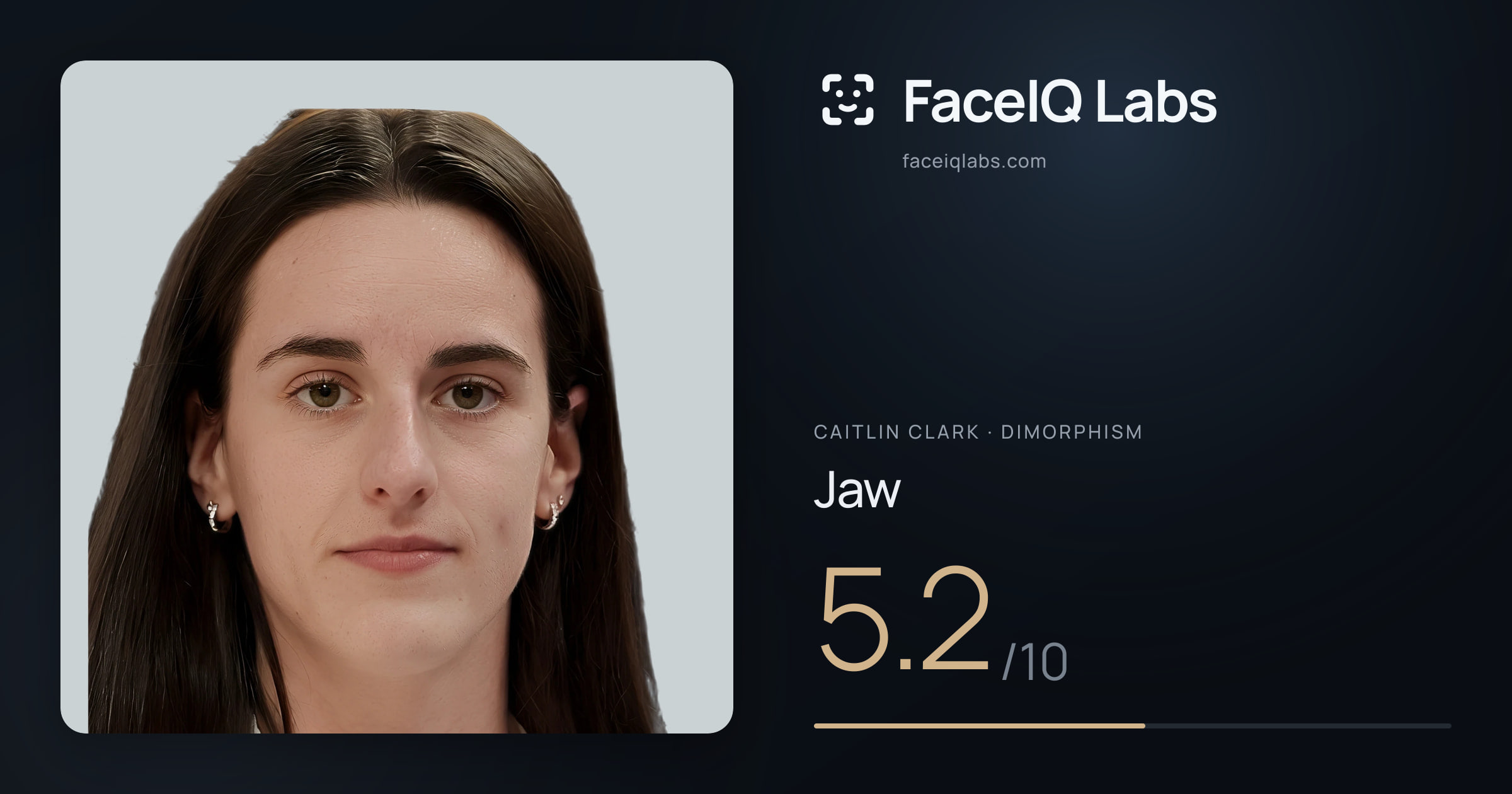 Caitlin Clark Jaw: 5.2/10, drawn on the photo