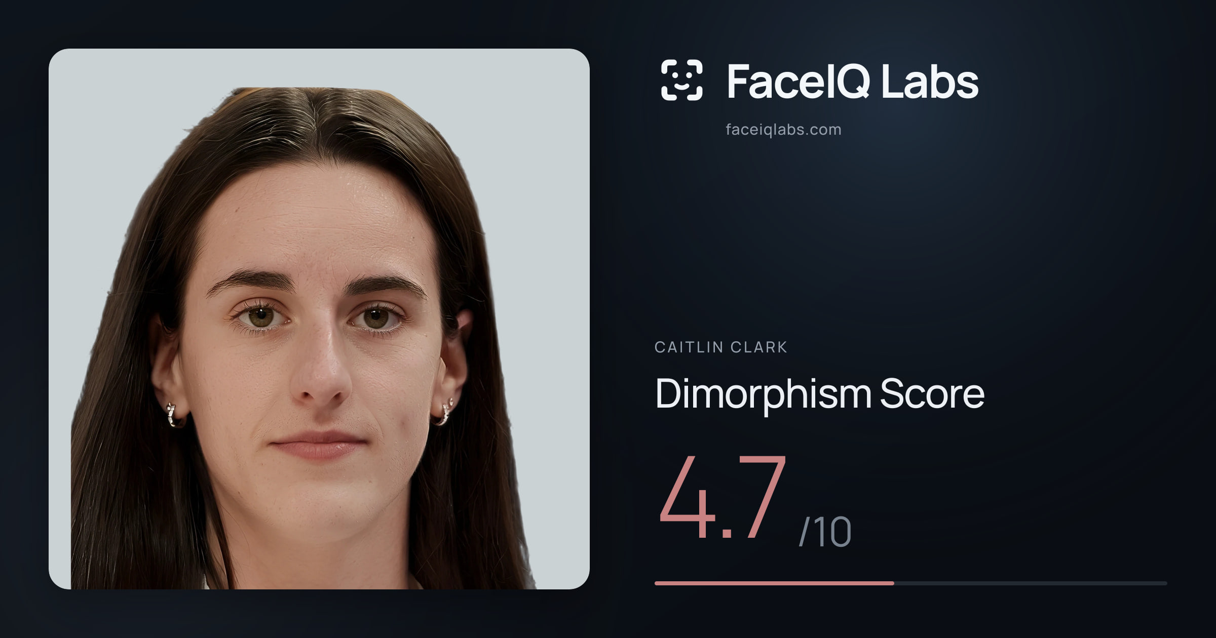 Caitlin Clark Dimorphism: 4.7/10, with each assessment drawn on the photo