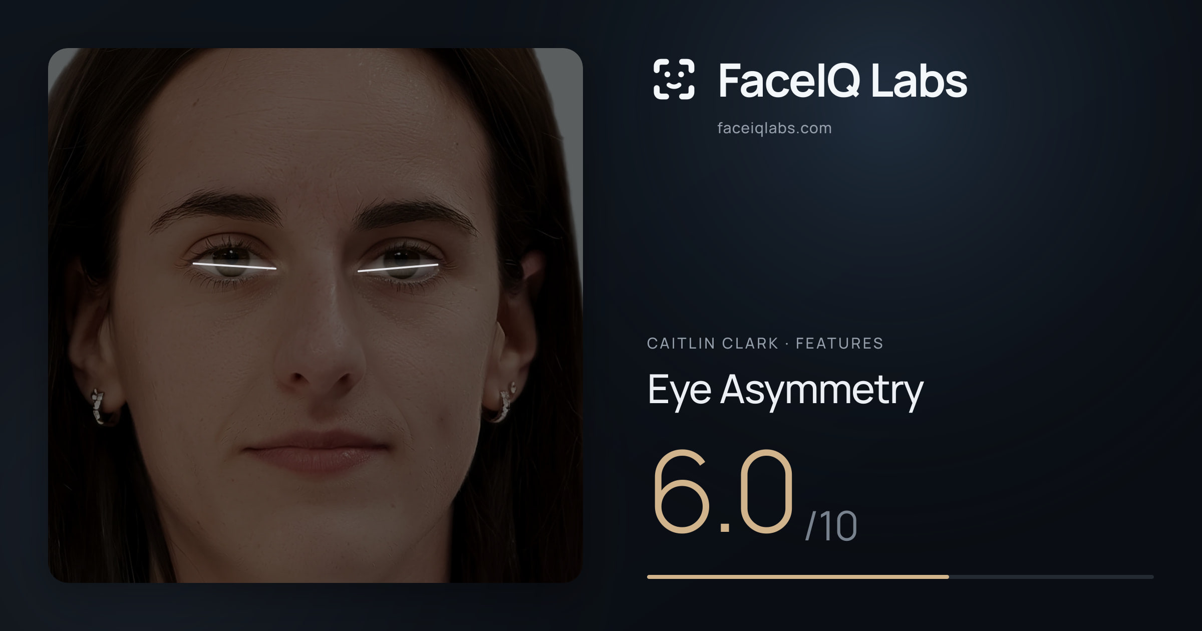 Caitlin Clark Eye Asymmetry: 6.0/10, drawn on the photo