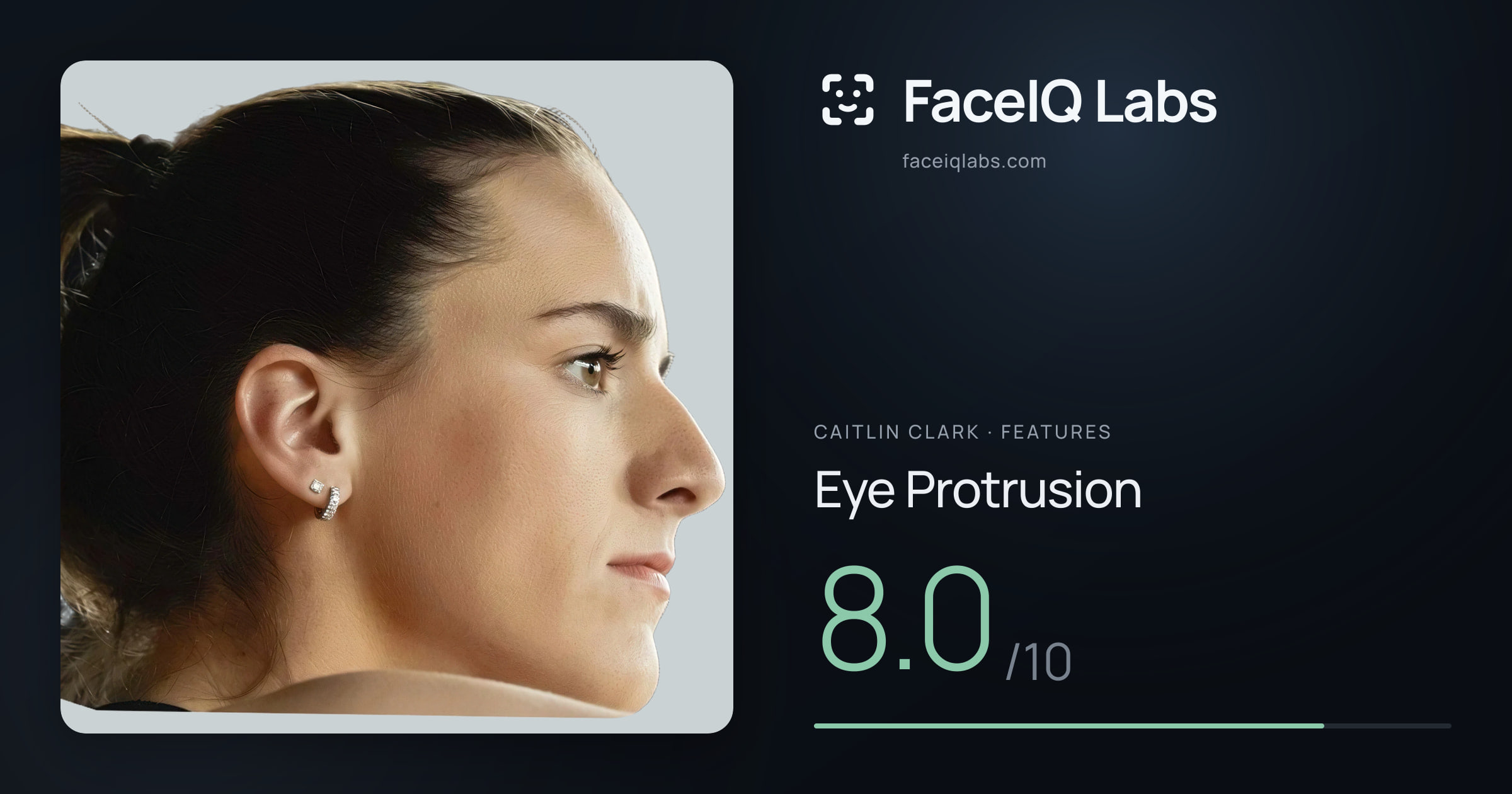 Caitlin Clark Eye Protrusion: 8.0/10, drawn on the photo