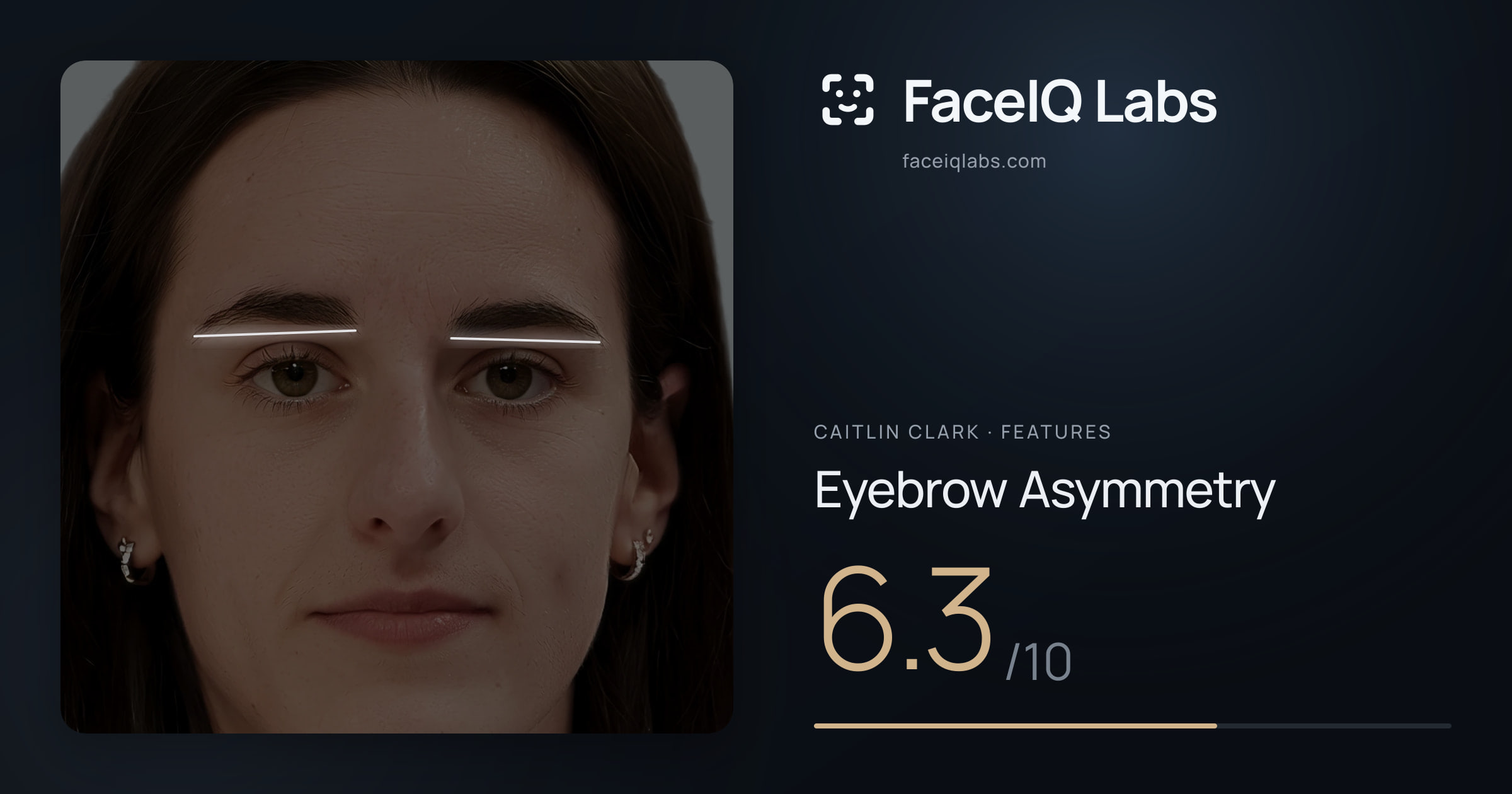 Caitlin Clark Eyebrow Asymmetry: 6.3/10, drawn on the photo