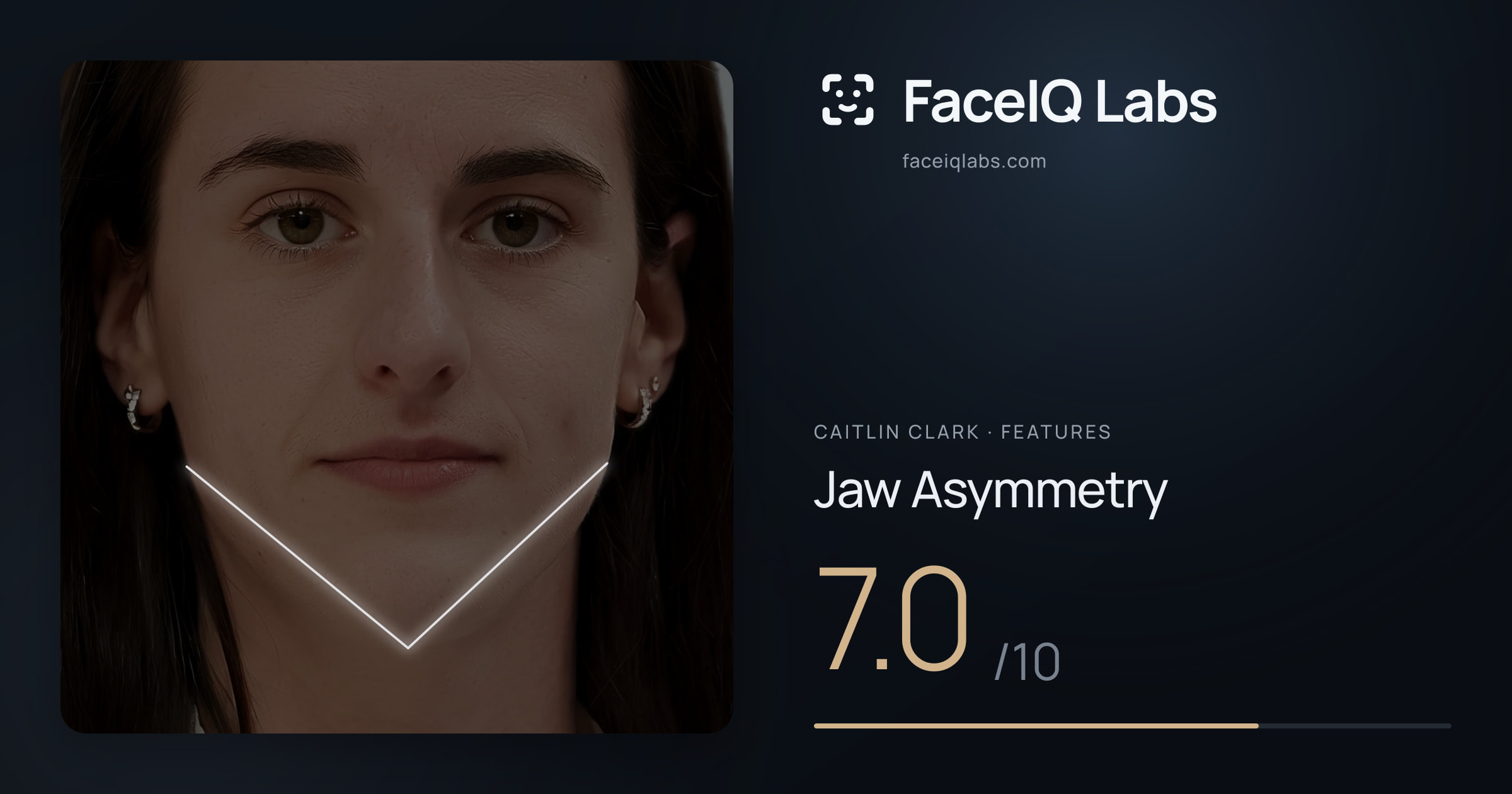Caitlin Clark Jaw Asymmetry: 7.0/10, drawn on the photo