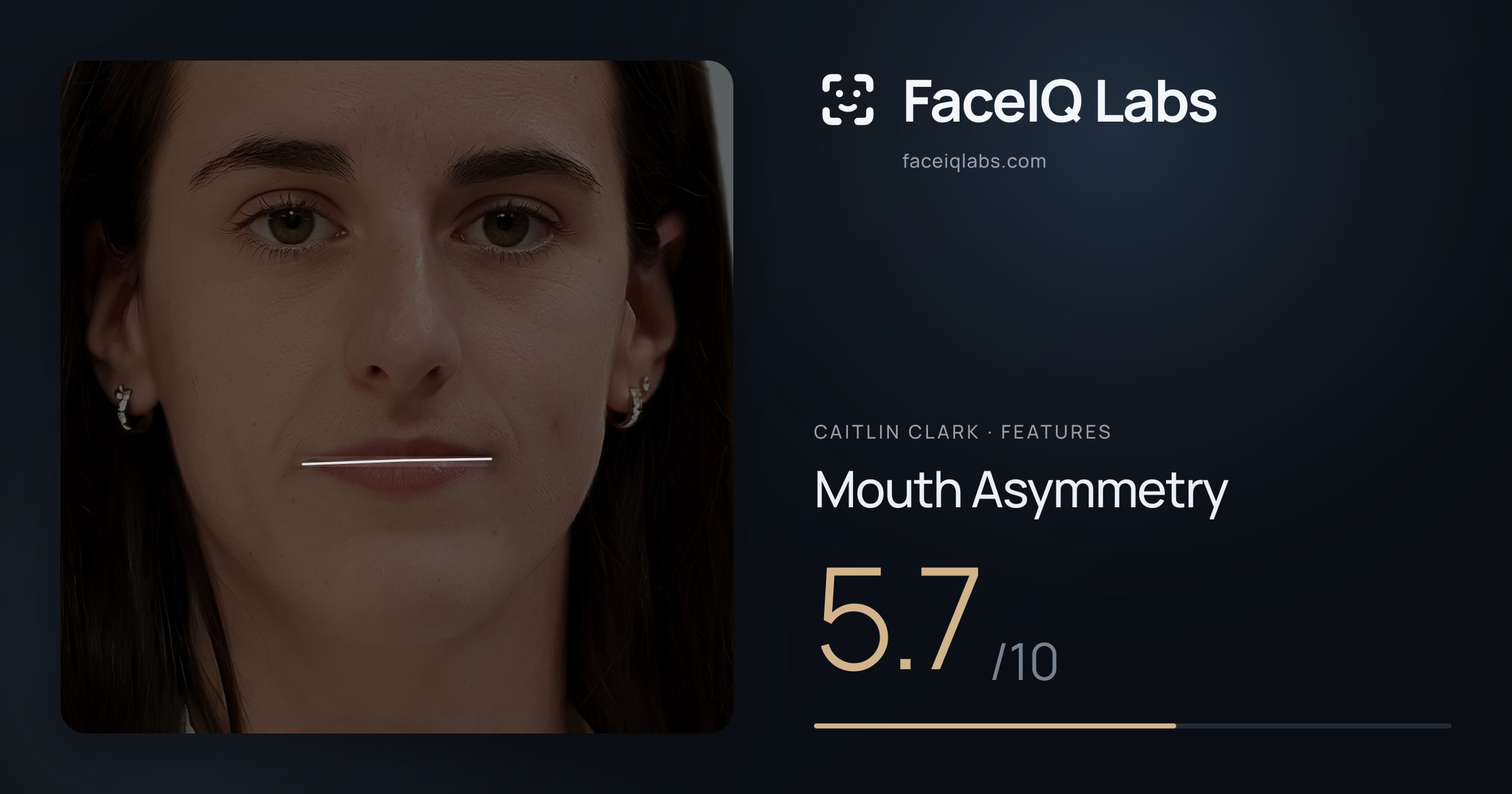 Caitlin Clark Mouth Asymmetry: 5.7/10, drawn on the photo