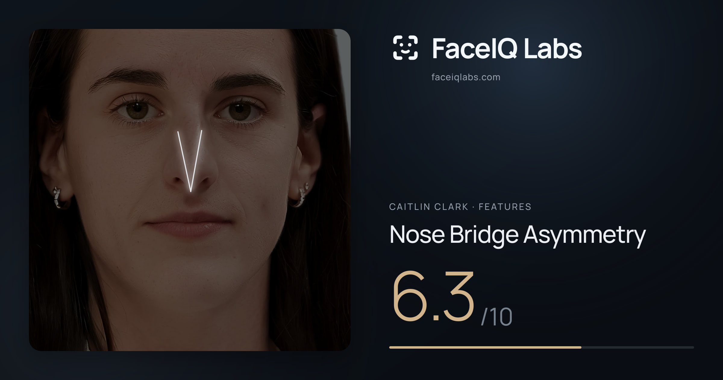 Caitlin Clark Nose Bridge Asymmetry: 6.3/10, drawn on the photo