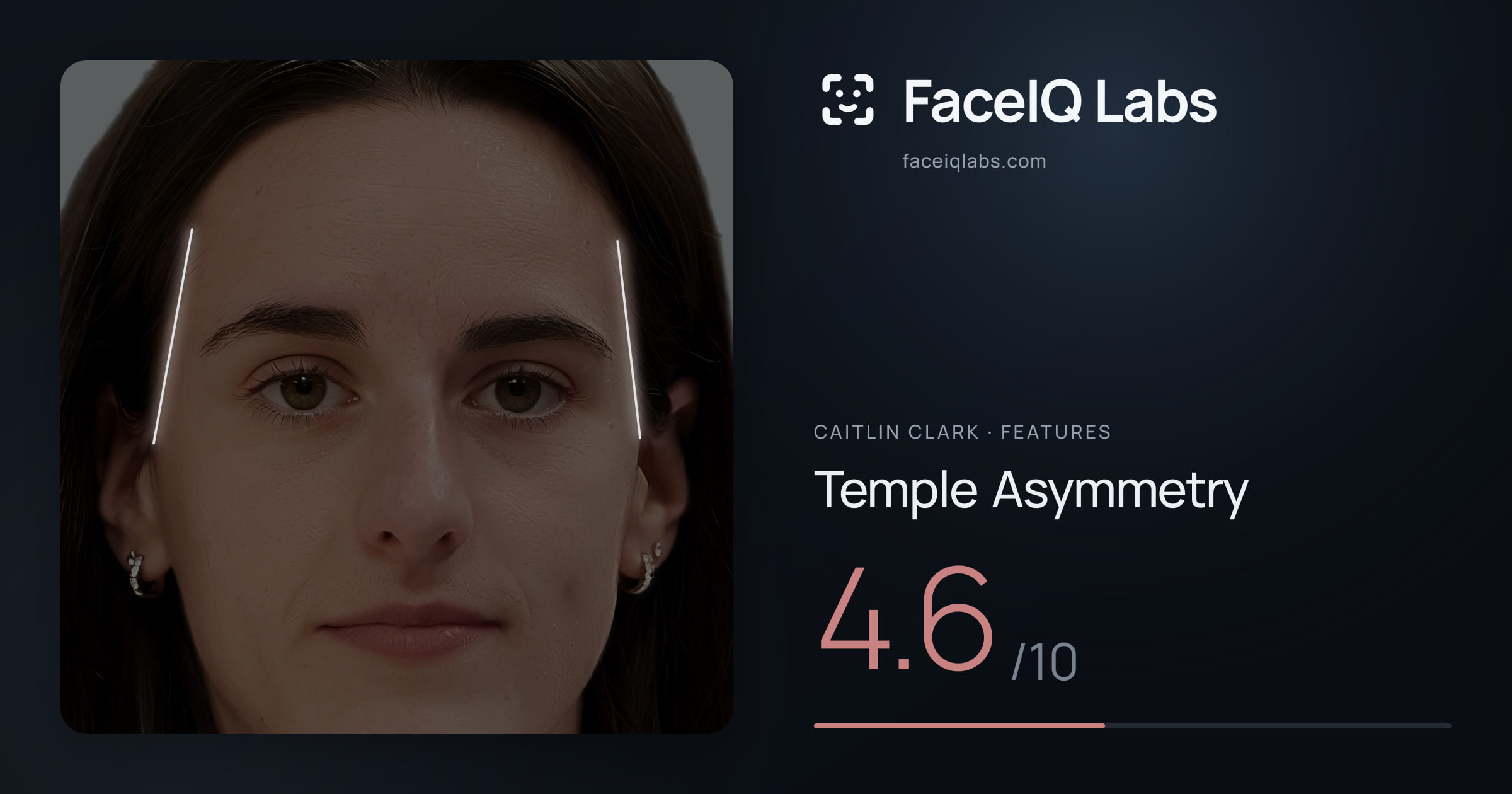 Caitlin Clark Temple Asymmetry: 4.6/10, drawn on the photo