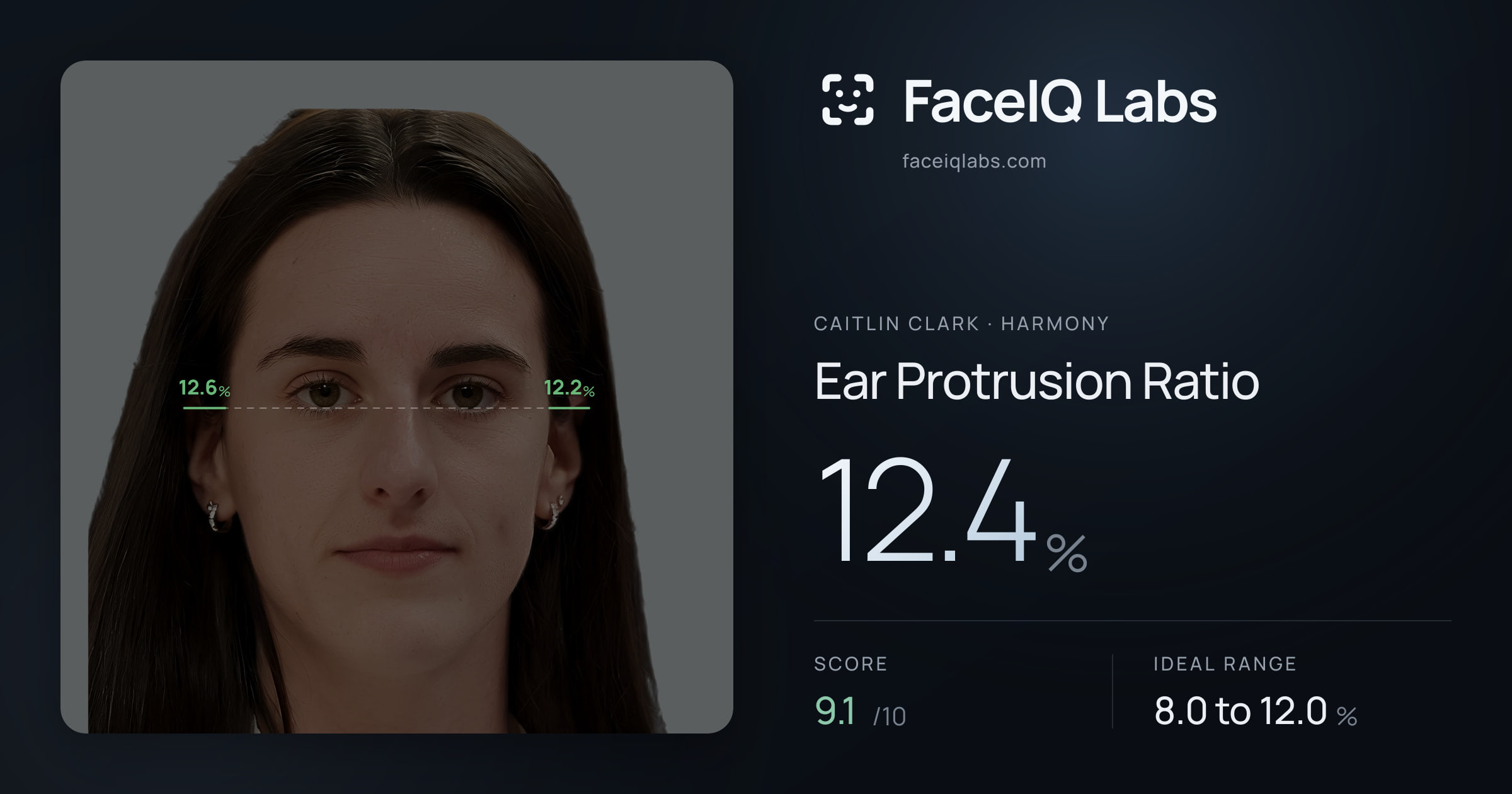 Caitlin Clark Ear Protrusion Ratio: 12.4%, drawn on the photo