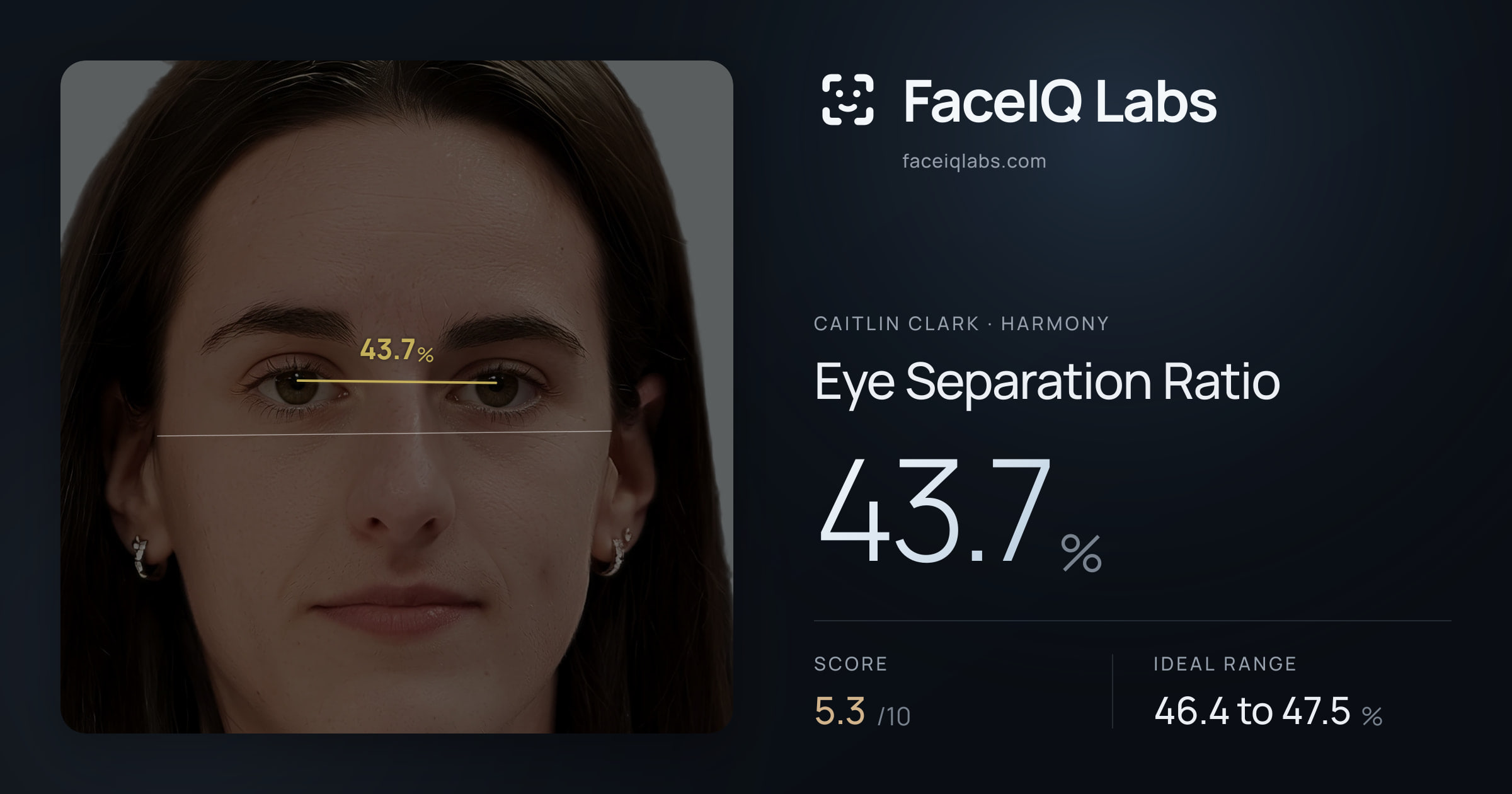 Caitlin Clark Eye Separation Ratio: 43.7%, drawn on the photo