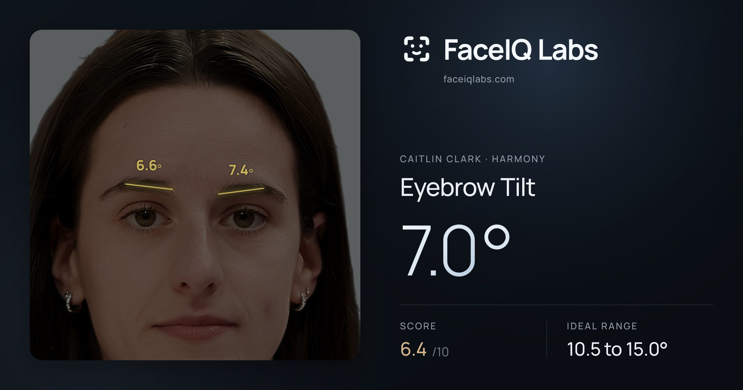 Caitlin Clark Eyebrow Tilt: 7.0°, drawn on the photo