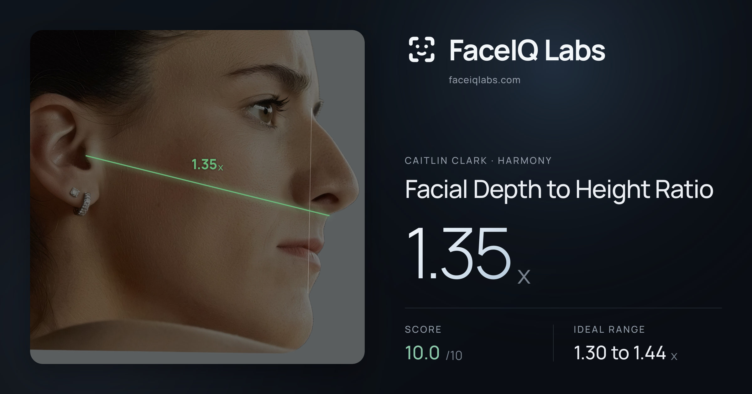 Caitlin Clark Facial Depth to Height Ratio: 1.35x, drawn on the photo