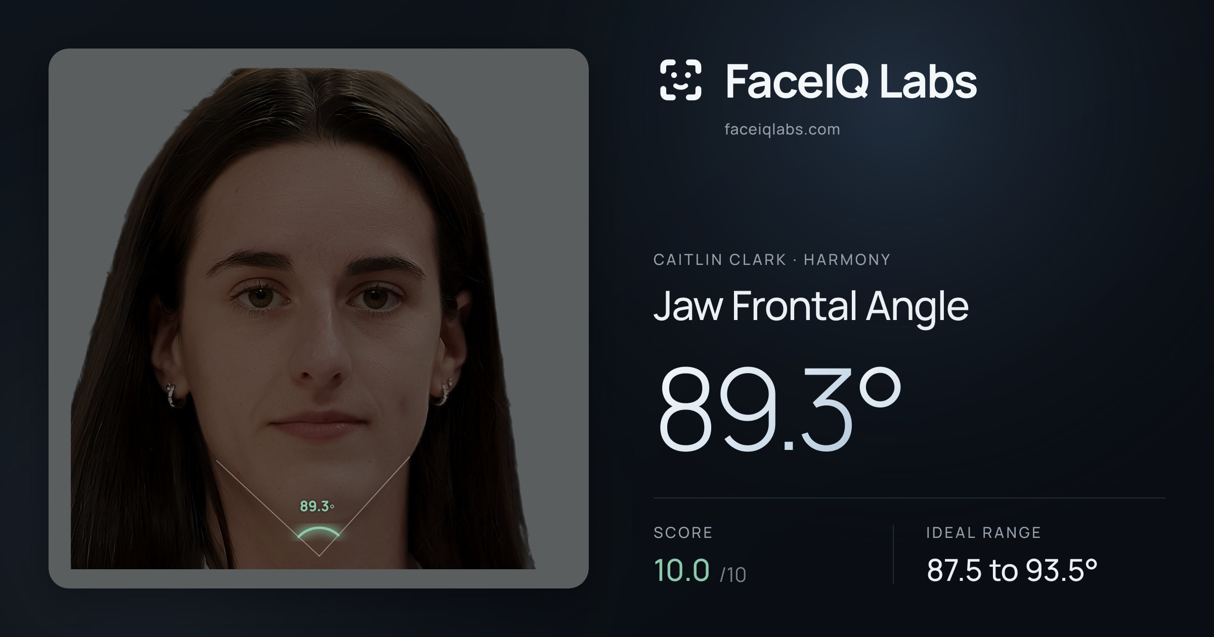 Caitlin Clark Jaw Frontal Angle: 89.3°, drawn on the photo