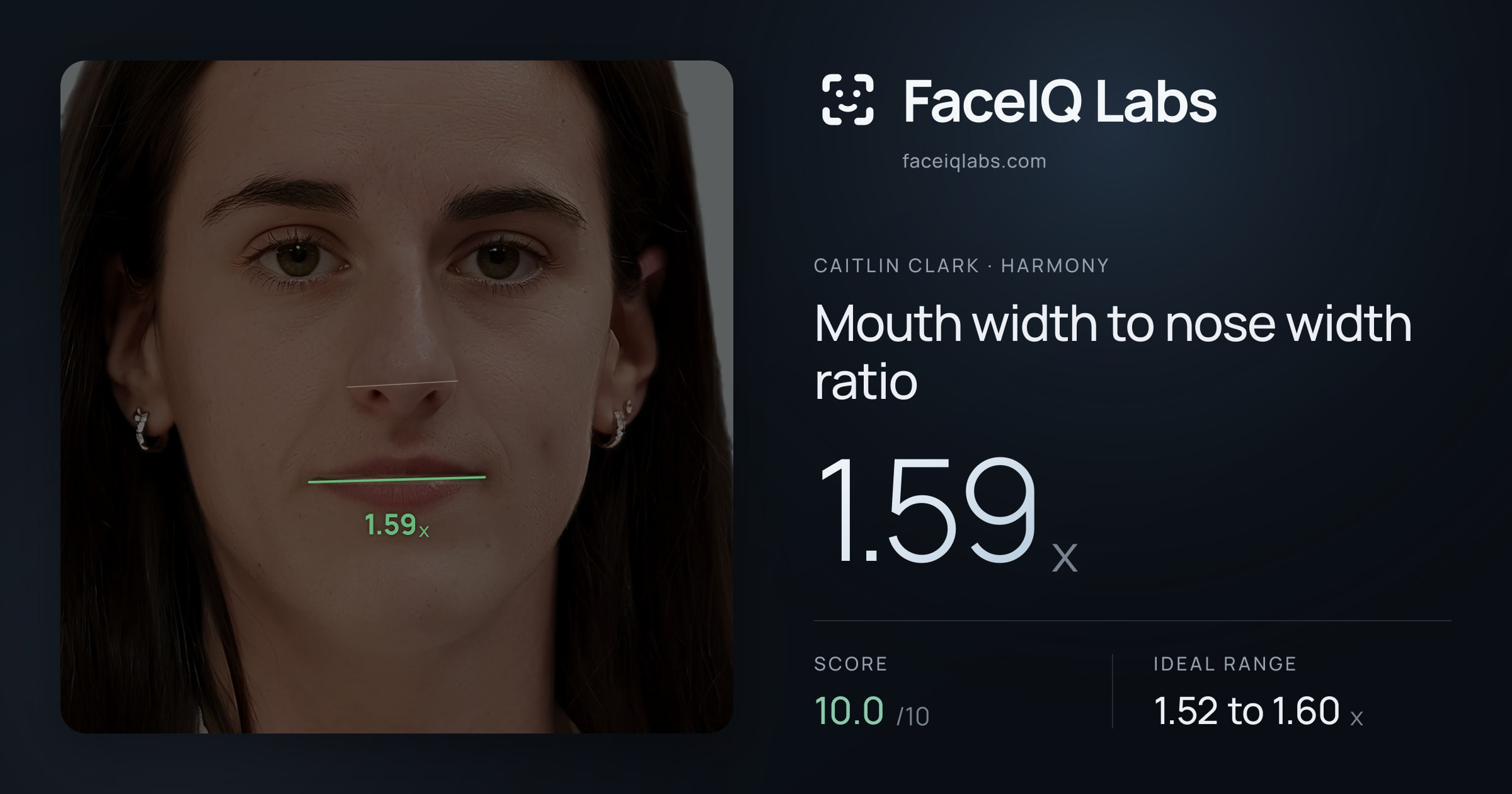 Caitlin Clark Mouth width to nose width ratio: 1.59x, drawn on the photo