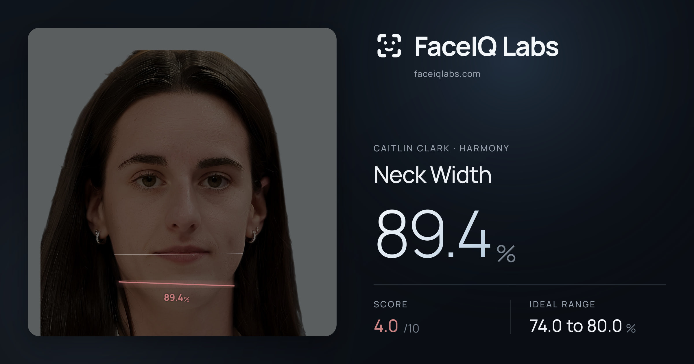 Caitlin Clark Neck Width: 89.4%, drawn on the photo