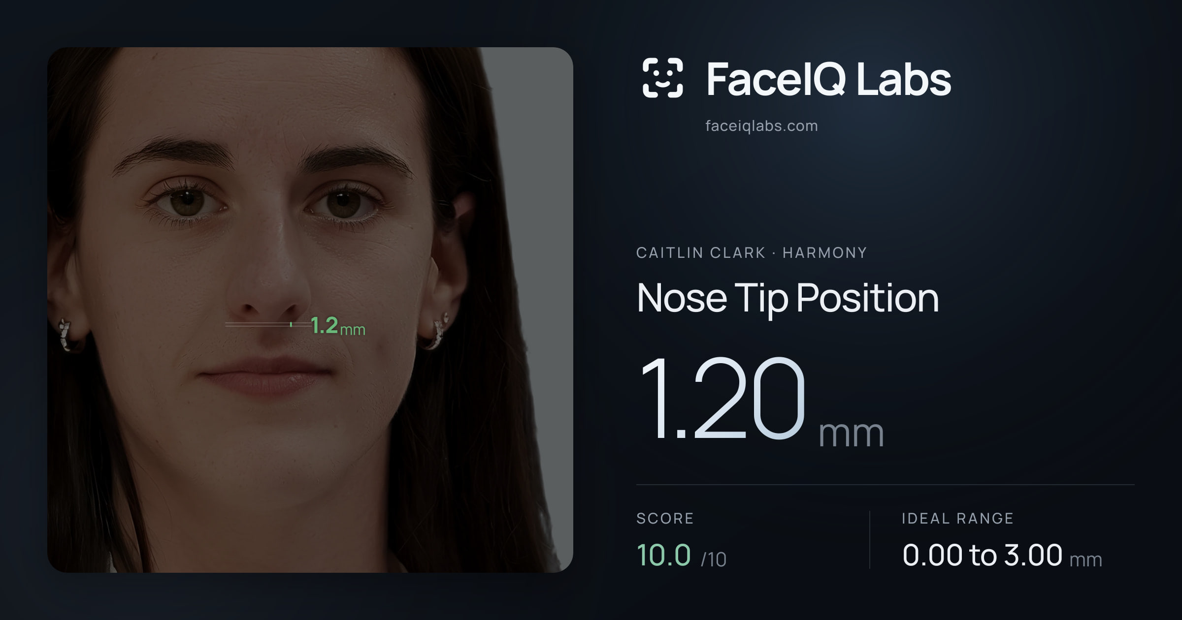 Caitlin Clark Nose Tip Position: 1.20mm, drawn on the photo