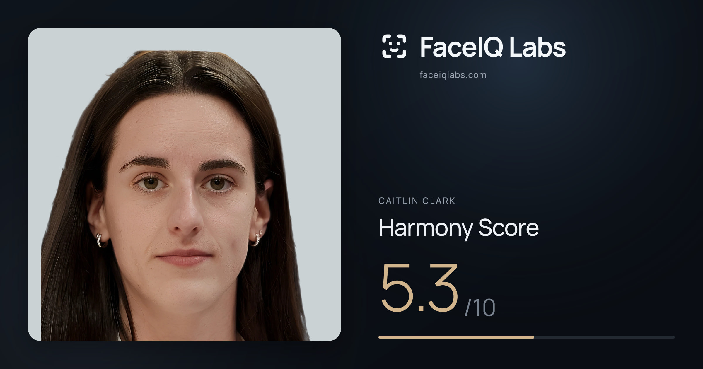Caitlin Clark Harmony: 5.3/10, with each ratio's score