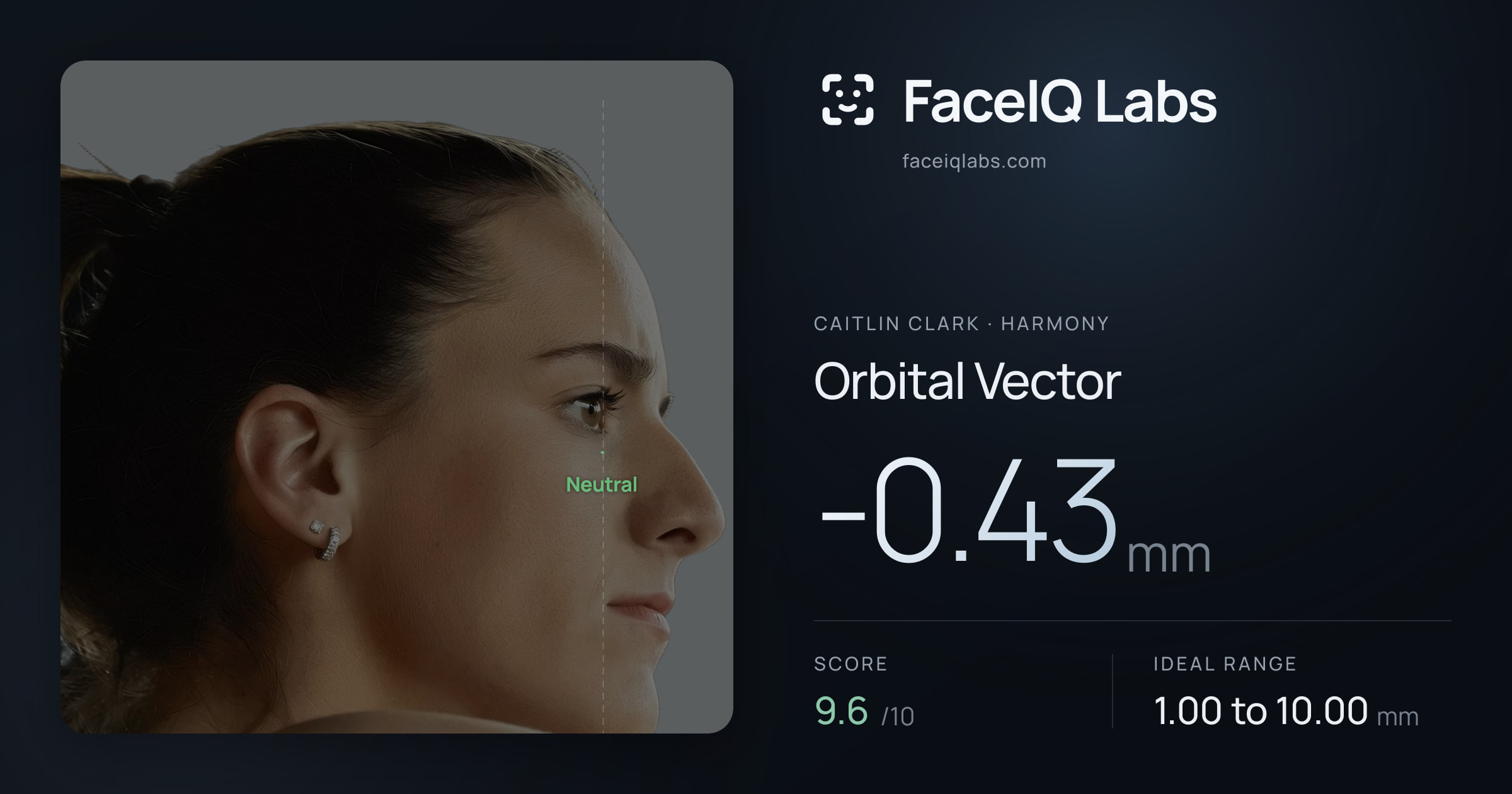 Caitlin Clark Orbital Vector: -0.43mm, drawn on the photo