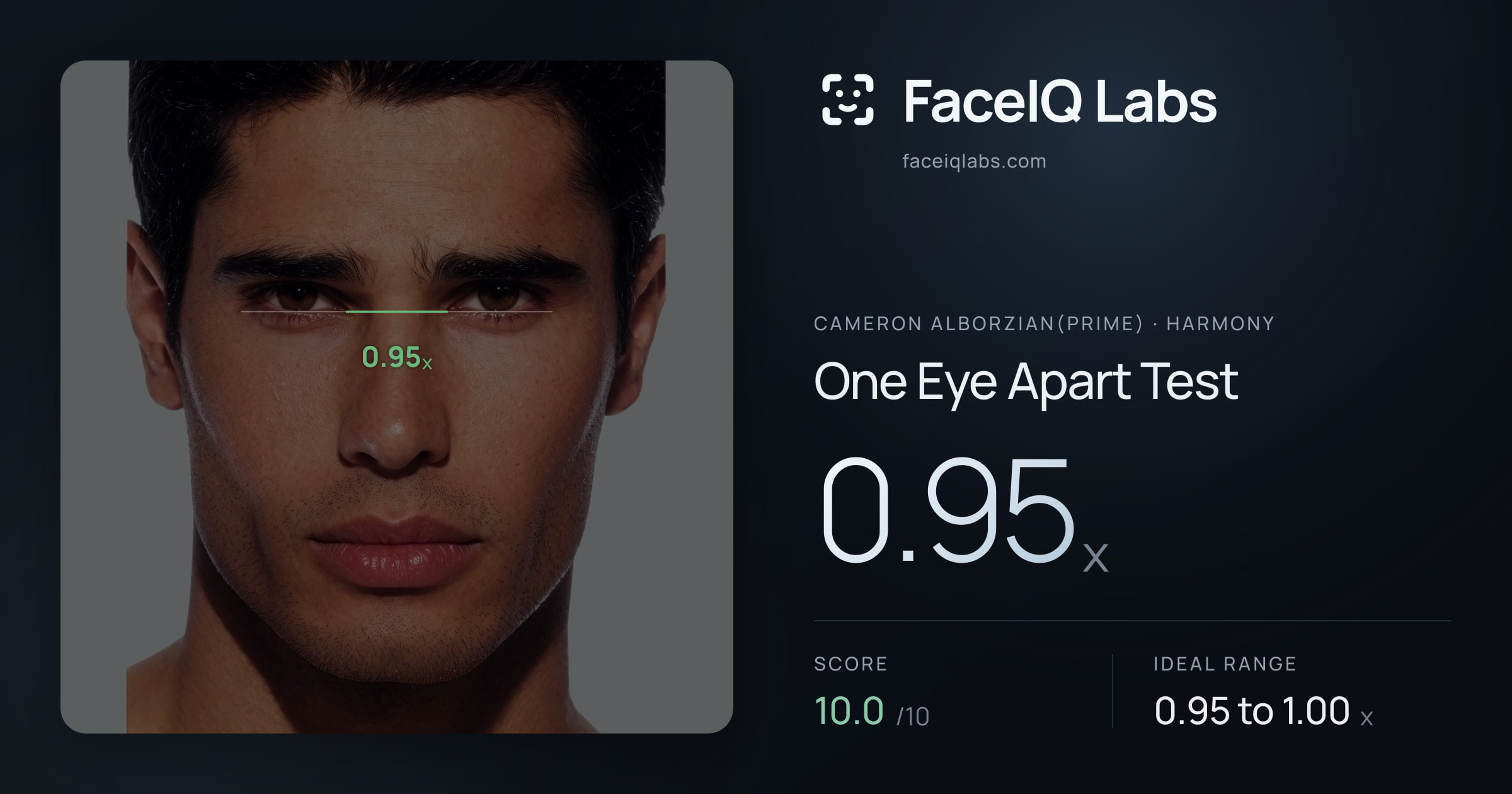 Cameron Alborzian(Prime) One Eye Apart Test: 0.95x, drawn on the photo