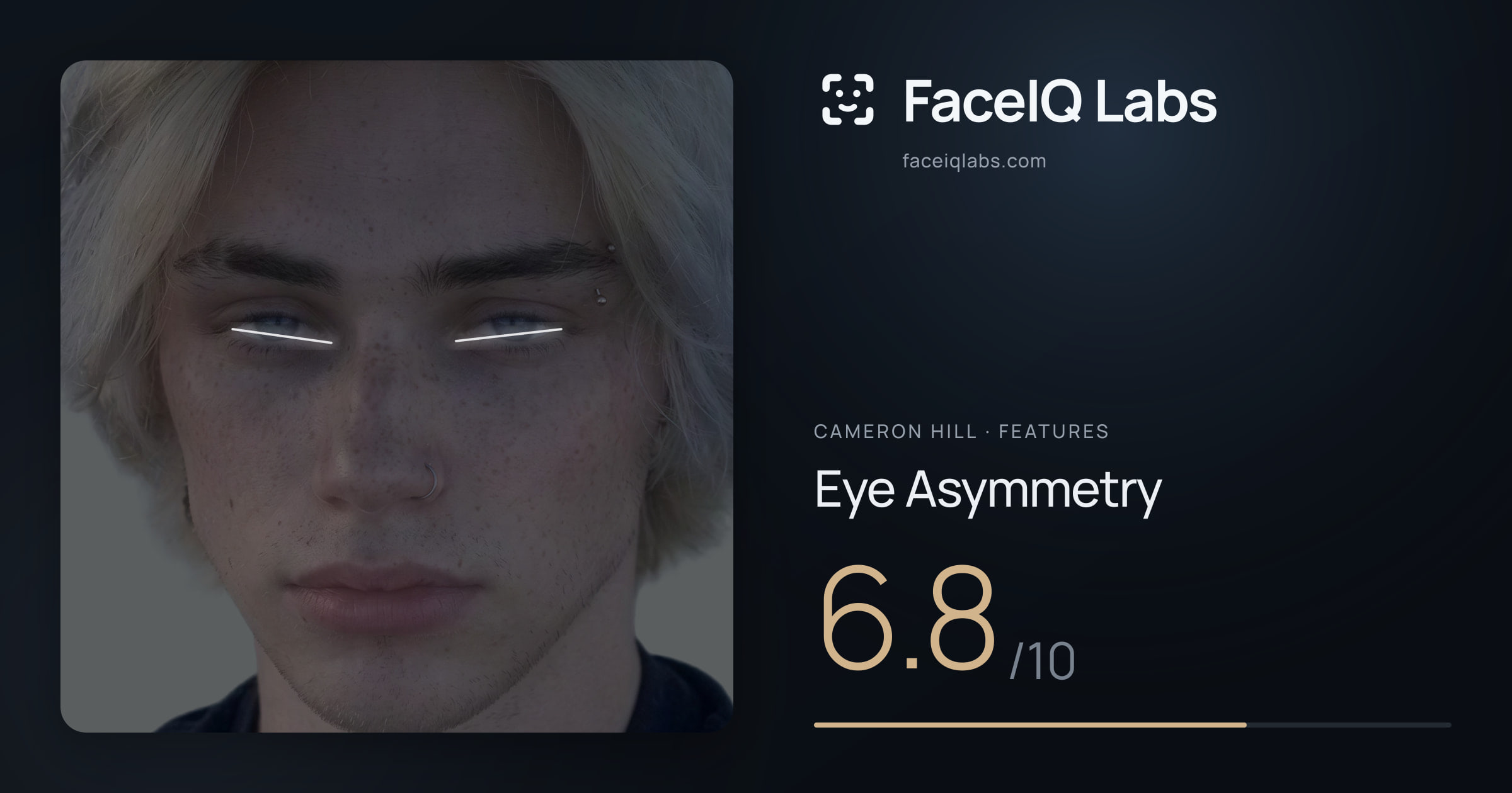 Cameron Hill Eye Asymmetry: 6.8/10, drawn on the photo