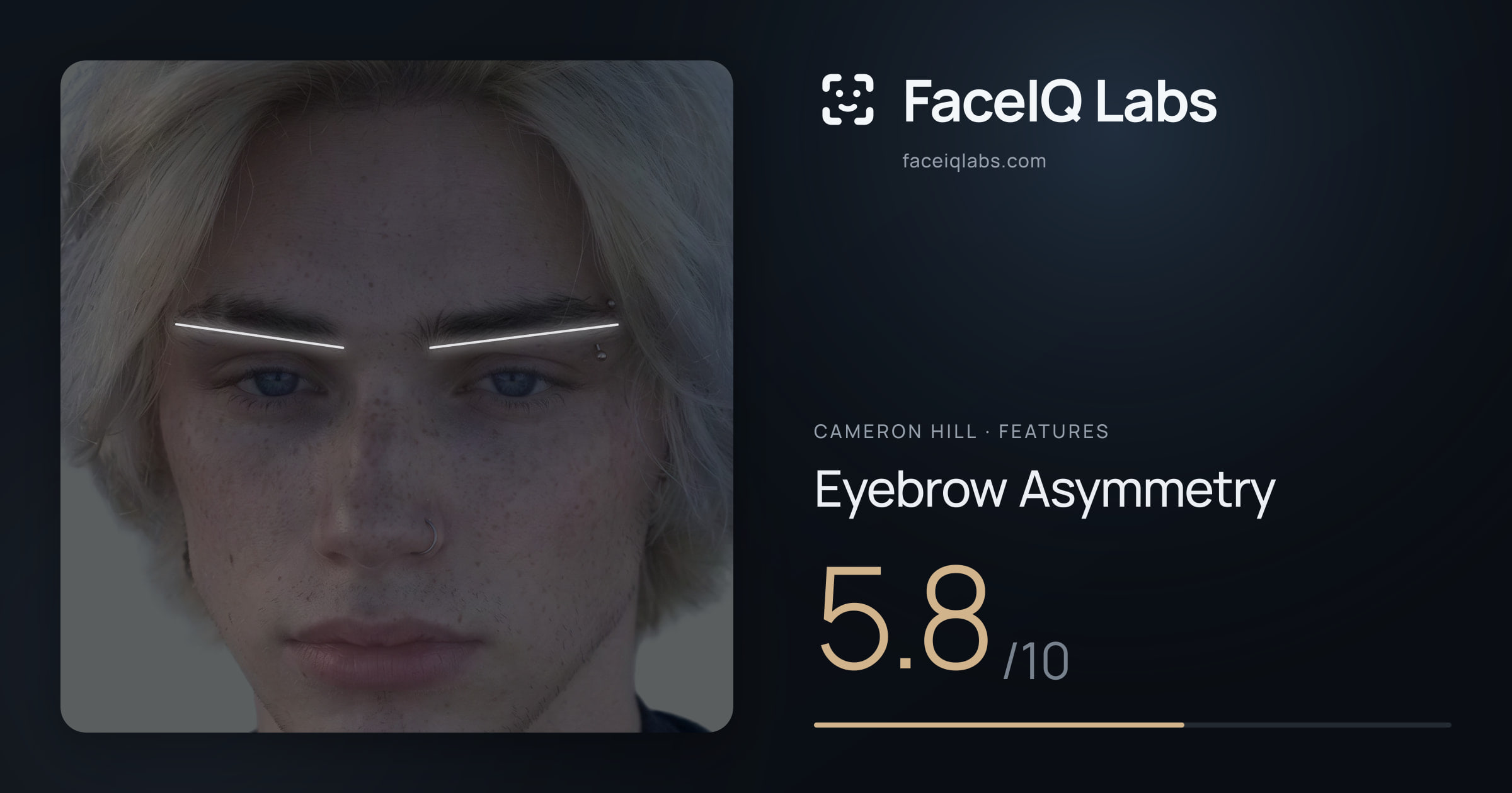 Cameron Hill Eyebrow Asymmetry: 5.8/10, drawn on the photo