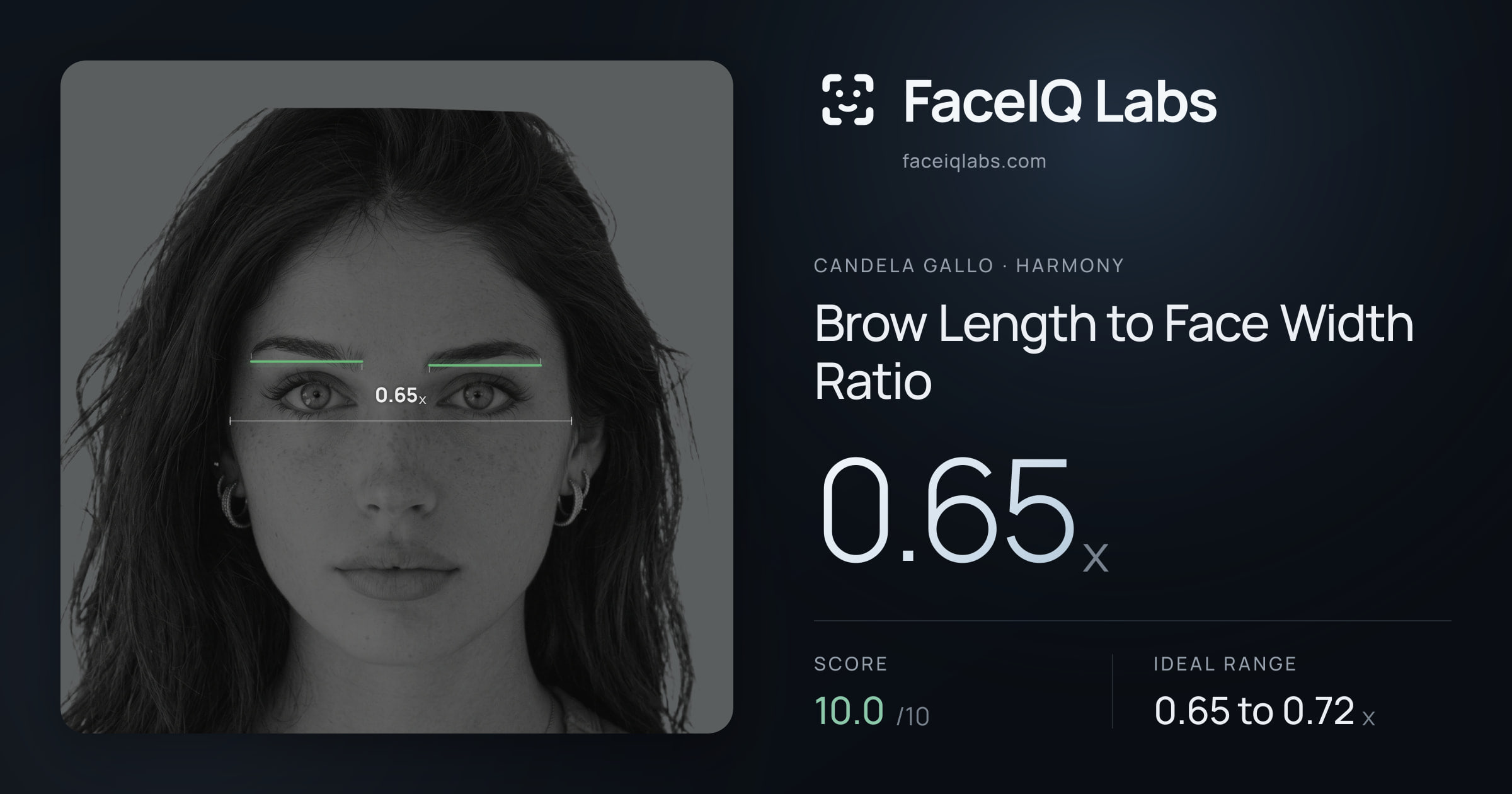 Candela Gallo Brow Length to Face Width Ratio: 0.66x, drawn on the photo