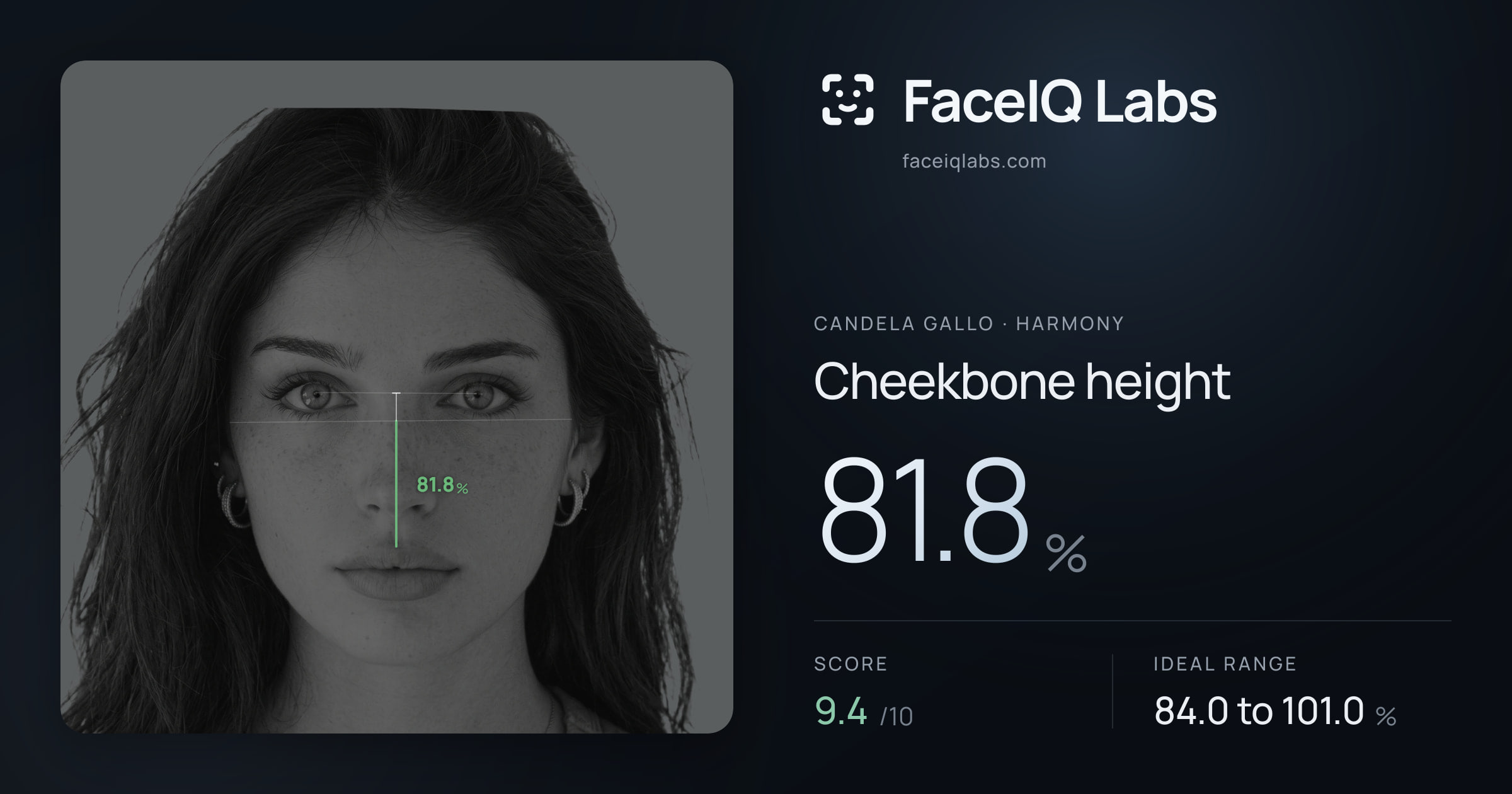 Candela Gallo Cheekbone height: 81.8%, drawn on the photo