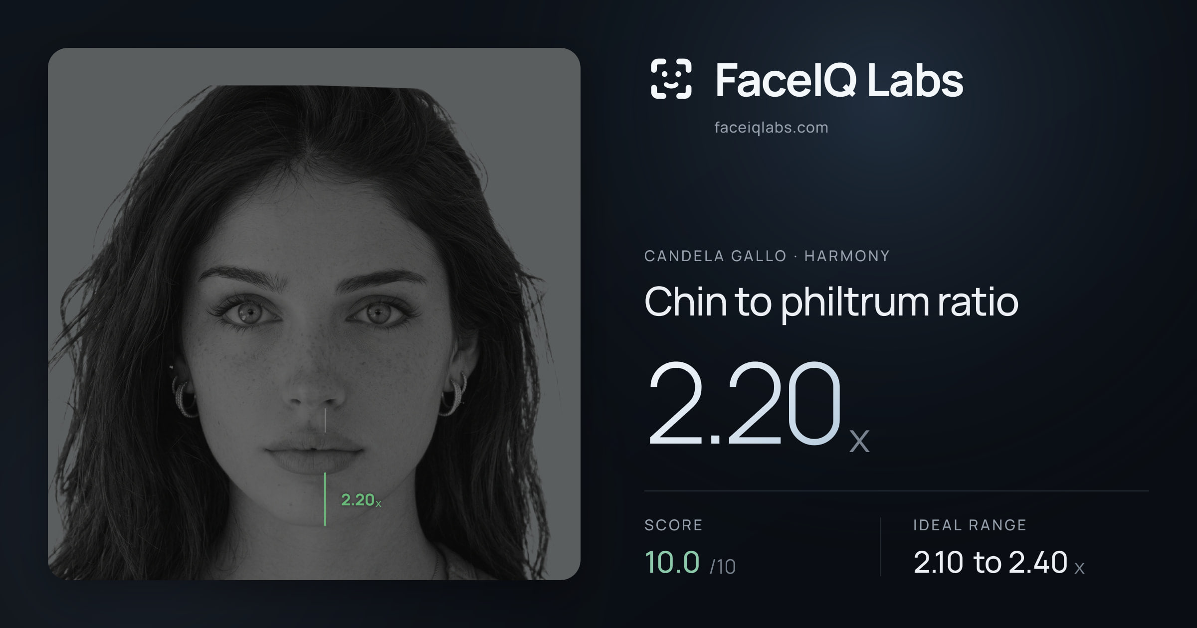 Candela Gallo Chin to philtrum ratio: 2.20x, drawn on the photo