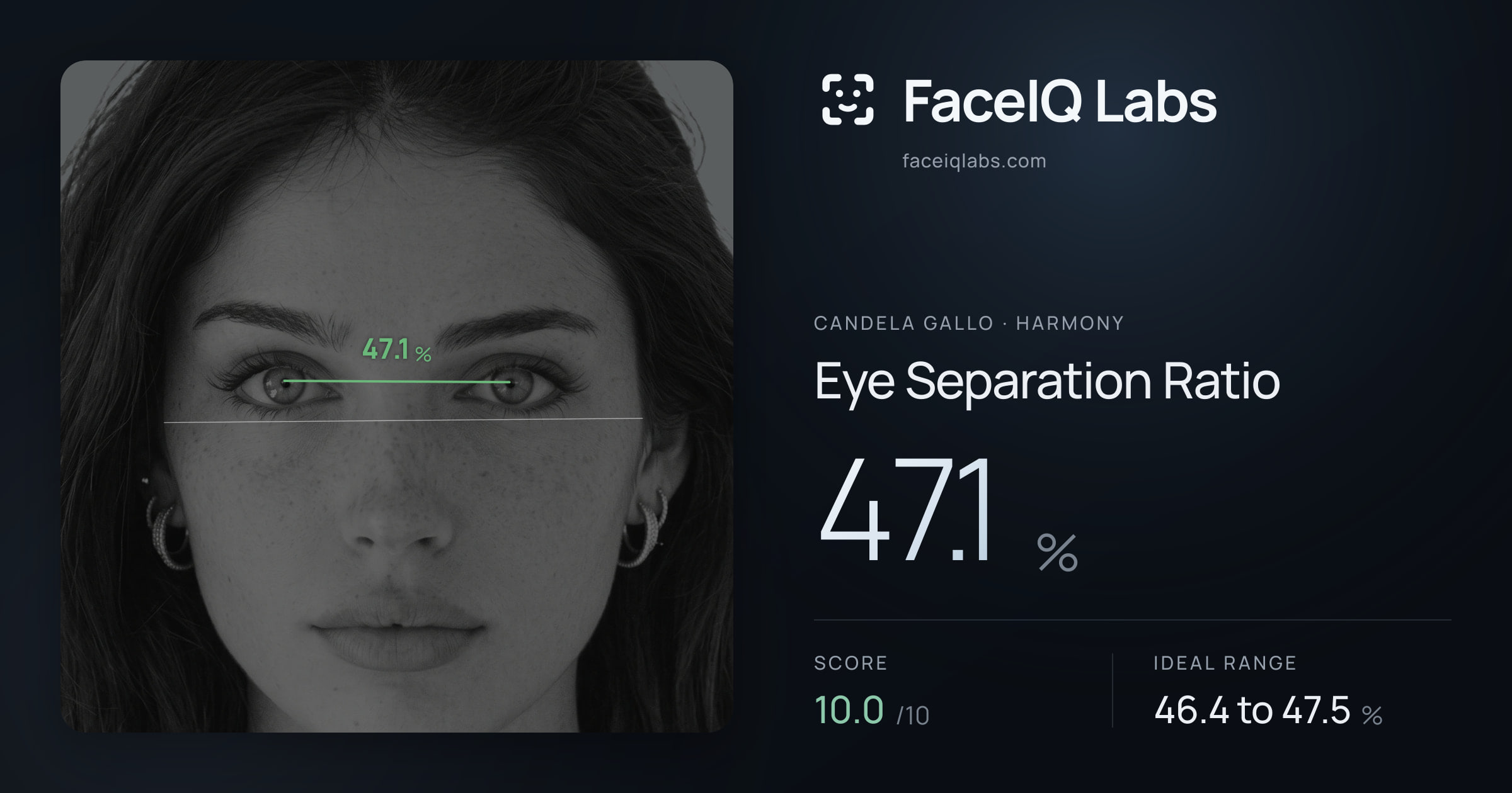 Candela Gallo Eye Separation Ratio: 47.1%, drawn on the photo