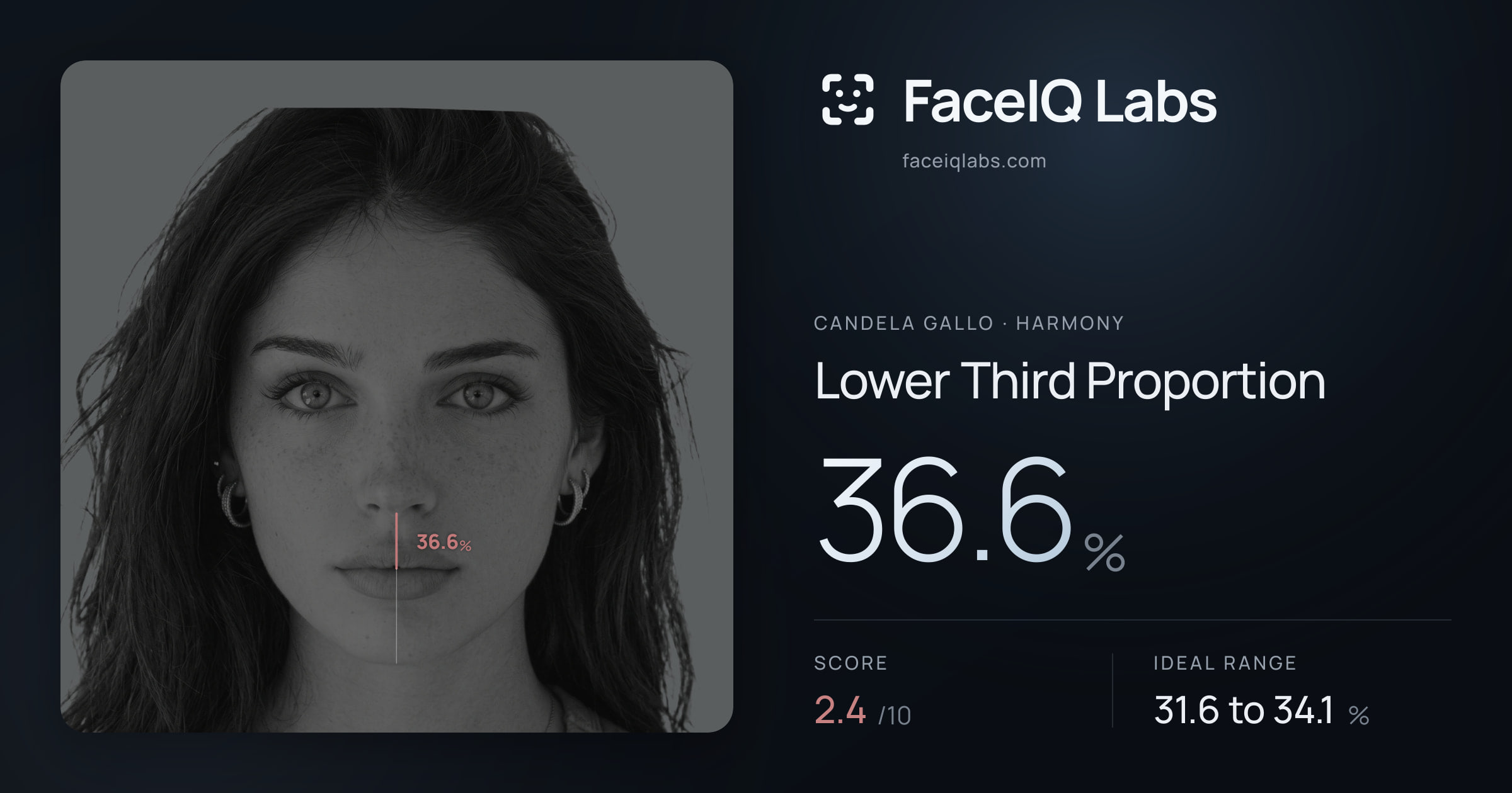 Candela Gallo Lower Third Proportion: 36.6%, drawn on the photo